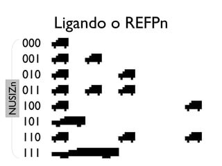 Ligando o REFPn
         000
         001
         010
NUSIZn




         011
         100
         101
         110
         111
 