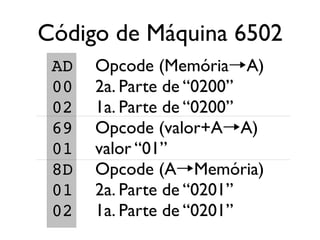 Código de Máquina 6502
 AD   Opcode (Memória→A)
 00   2a. Parte de “0200”
 02   1a. Parte de “0200”
 69   Opcode (valor+A→A)
 01   valor “01”
 8D   Opcode (A→Memória)
 01   2a. Parte de “0201”
 02   1a. Parte de “0201”
 