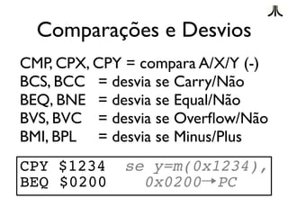 Comparações e Desvios
CMP, CPX, CPY = compara A/X/Y (-)
BCS, BCC = desvia se Carry/Não
BEQ, BNE = desvia se Equal/Não
BVS, BVC = desvia se Overflow/Não
BMI, BPL = desvia se Minus/Plus
CPY $1234    se y=m(0x1234),
BEQ $0200      0x0200→PC
 