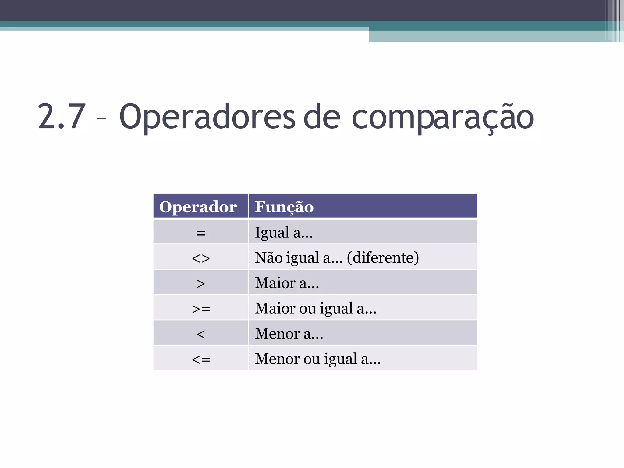 2.7 – Operadores de comparação Operador Função = Igual a... <> Não igual a... (diferente) > Maior a... >= Maior ou igual a... < Menor a... <= Menor ou igual a... 
