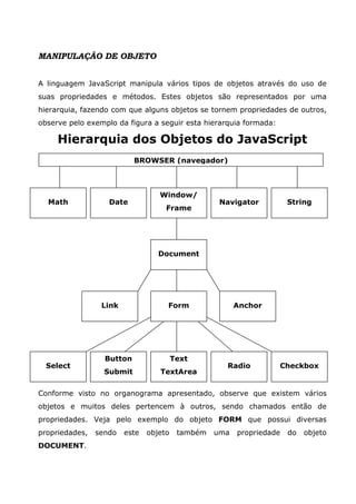 MANIPULAÇÃO DE OBJETO
A linguagem JavaScript manipula vários tipos de objetos através do uso de
suas propriedades e métodos. Estes objetos são representados por uma
hierarquia, fazendo com que alguns objetos se tornem propriedades de outros,
observe pelo exemplo da figura a seguir esta hierarquia formada:
Hierarquia dos Objetos do JavaScript
Conforme visto no organograma apresentado, observe que existem vários
objetos e muitos deles pertencem à outros, sendo chamados então de
propriedades. Veja pelo exemplo do objeto FORM que possui diversas
propriedades, sendo este objeto também uma propriedade do objeto
DOCUMENT.
BROWSER (navegador)
Math Date
Window/
Frame
Navigator String
Document
FormLink Anchor
Select
Button
Submit
Text
TextArea
Radio Checkbox
 