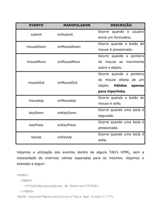 EVENTO MANIPULADOR DESCRIÇÃO
submit onSubmit
Ocorre quando o usuário
envia um formulário.
mouseDown onMouseDown
Ocorre quando o botão do
mouse é pressionado.
mouseMove onMouseMove
Ocorre quando o ponteiro
do mouse se movimenta
sobre o objeto.
mouseOut onMouseOut
Ocorre quando o ponteiro
do mouse afasta de um
objeto. Válidos apenas
para hiperlinks.
mouseUp onMouseUp
Ocorre quando o botão do
mouse é solto.
keyDown onKeyDown
Ocorre quando uma tecla é
segurada.
keyPress onKeyPress
Ocorre quando uma tecla é
pressionada.
keyUp onKeyUp
Ocorre quando uma tecla é
solta.
Vejamos a utilização dos eventos dentro de alguns TAG’s HTML, sem a
necessidade de criarmos rotinas separadas para os mesmos. Vejamos o
exemplo a seguir:
<HTML>
<HEAD>
<TITLE>Manipuladores de Eventos</TITLE>
</HEAD>
<BODY onLoad="defaultStatus=('Seja Bem Vindo!!!')">
 