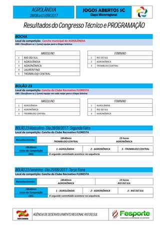AGROLÂNDIA
28/08a01/09/2017
JOGOS ABERTOS SC
Etapa Microrregional
AGÊNCIADEDESENVOLVIMENTOREGIONAL RIODOSUL
ResultadosdoCongressoTécnicoePROGRAMAÇÃO
BOCHA
Local da competição: Cancha municipal de AGROLÂNDIA
OBS: Classificam-se 1 (uma) equipe para a Etapa Seletiva
MASCULINO FEMININO
1 RIO DO SUL 1 RIO DO SUL
2 AGROLÂNDIA 2 AGRONÔMICA
3 AGRONÔMICA 3 TROMBUDO CENTRAL
4 LAURENTINO
5 TROMBUDO CENTRAL
BOLÃO 23
Local da competição: Cancha do Clube Recreativo FLORESTA
OBS: Classificam-se 1 (uma) equipe em cada naipe para a Etapa Seletiva
MASCULINO FEMININO
1 AGROLÂNDIA 1 AGROLÂNDIA
2 AGRONÔMICA 2 RIO DO SUL
3 TROMBUDO CENTRAL 3 AGRONÔMICA
BOLÃO23Masculino-Dia28/08/2017-SegundaFeira
Local da competição: Cancha do Clube Recreativo FLORESTA
Reconhecimento:
18h40min
TROMBUDO CENTRAL
19 horas
AGRONÔMICA
19h30min
Início da Competição
1- AGROLÂNDIA 2 - AGRONÔMICA 3 - TROMBUDO CENTRAL
OBS: A segunda caminhada acontece na sequência.
BOLÃO23Feminino-Dia29/08/2017-Terça Feira
Local da competição: Cancha do Clube Recreativo FLORESTA
Reconhecimento:
18h40min
AGRONÔMICA
19 horas
RIO DO SUL
19h30min
Início da Competição
1 - AGROLÂNDIA 2 - AGRONÔMICA 3 - RIO DO SUL
OBS: A segunda caminhada acontece na sequência.
 
