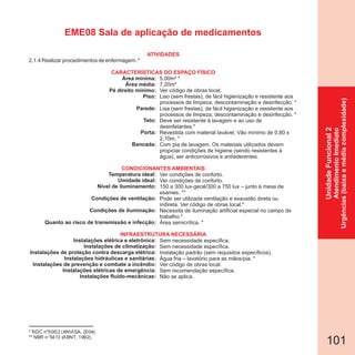 101
* RDC n°50/02 (ANVISA, 2004).
** NBR n°5413 (ABNT, 1992).
UnidadeFuncional2
AtendimentoImediato
Urgências(baixaemédiacomplexidade)
EME08 Sala de aplicação de medicamentos
2.1.4 Realizar procedimentos de enfermagem. *
Área mínima:
Área média:
Pé direito mínimo:
Piso:
Parede:
Teto:
Porta:
Bancada:
Temperatura ideal:
Umidade ideal:
Nível de iluminamento:
Condições de ventilação:
Condições de iluminação:
Quanto ao risco de transmissão e infecção:
Instalações elétrica e eletrônica:
Instalações de climatização:
Instalações de proteção contra descarga elétrica:
Instalações hidráulicas e sanitárias:
Instalações de prevenção e combate a incêndio:
Instalações elétricas de emergência:
Instalações fluido-mecânicas:
CARACTERÍSTICAS DO ESPAÇO FÍSICO
5,00m² *
7,20m²
Ver código de obras local.
Liso (sem frestas), de fácil higienização e resistente aos
processos de limpeza, descontaminação e desinfecção. *
Lisa (sem frestas), de fácil higienização e resistente aos
processos de limpeza, descontaminação e desinfecção. *
Deve ser resistente à lavagem e ao uso de
desinfetantes.*
Revestida com material lavável. Vão mínimo de 0,80 x
2,10m. *
Com pia de lavagem. Os materiais utilizados devem
propiciar condições de higiene (sendo resistentes à
água), ser anticorrosivos e antiaderentes.
Ver condições de conforto.
Ver condições de conforto.
150 a 300 lux-geral/300 a 750 lux – junto à mesa de
exames. **
Pode ser utilizada ventilação e exaustão direta ou
indireta. Ver código de obras local.*
Necessita de iluminação artificial especial no campo de
trabalho.*
Área semicrítica. *
Sem necessidade específica.
Sem necessidade específica.
Instalação padrão (sem requisitos específicos).
Água fria – lavatório para as mãos/pia. *
Ver código de obras local.
Sem recomendação específica.
Não se aplica.
ATIVIDADES
CONDICIONANTES AMBIENTAIS
INFRAESTRUTURA NECESSÁRIA
 