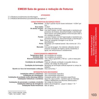 103
* RDC n°50/02 (ANVISA, 2004).
** NBR n°5413 (ABNT, 1992).
UnidadeFuncional2
AtendimentoImediato
Urgências(baixaemédiacomplexidade)
EME09 Sala de gesso e redução de fraturas
2.1.4 Realizar procedimentos de enfermagem.
2.1.5 Realizar atendimentos e procedimentos de urgência. *
Área mínima:
Área média:
Pé direito mínimo:
Piso:
Parede:
Teto:
Porta:
Bancada:
Temperatura ideal:
Umidade ideal:
Nível de iluminamento:
Condições de ventilação:
Condições de iluminação:
Quanto ao risco de transmissão e infecção:
Instalações elétrica e eletrônica:
Instalações de climatização:
Instalações de proteção contra descarga elétrica:
Instalações hidráulicas e sanitárias:
Instalações de prevenção e combate a incêndio:
Instalações elétricas de emergência:
Instalações fluido-mecânicas:
CARACTERÍSTICAS DO ESPAÇO FÍSICO
10,00m² quando houver boxes individuais = 4,00m² por
box. *
13,50m²
Ver código de obras local.
Liso (sem frestas), de fácil higienização e resistente aos
processos de limpeza, descontaminação e desinfecção.
Deve possuir uma grelha plástica removível para reter o
pó e pedaços de gesso. *
Lisa (sem frestas), de fácil higienização e resistente aos
processos de limpeza, descontaminação e desinfecção. *
Deve ser resistente à lavagem e ao uso de
desinfetantes.*
Revestida com material lavável. Vão mínimo de 1,10 x
2,10m. *
Com pia de lavagem. Os materiais utilizados devem
propiciar condições de higiene (sendo resistentes à
água), ser anticorrosivos e antiaderentes.
Ver condições de conforto.
Ver condições de conforto.
150 a 300 lux-geral/300 a 750 lux – junto à mesa para
exames. **
Pode ser utilizada ventilação e exaustão direta ou
indireta. Ver código de obras local.*
Necessita de iluminação artificial especial no campo de
trabalho.*
Área semicrítica. *
Sem necessidade específica.
Sem necessidade específica.
Instalação padrão (sem requisitos específicos).
Água fria, água quente – lavatório para as mãos/pia.
Coleta e afastamento de efluentes diferenciados. *
Ver código de obras local.
Elétrica de emergência – grupo 0, classe > 15. *
Não se aplica.
ATIVIDADES
CONDICIONANTES AMBIENTAIS
INFRAESTRUTURA NECESSÁRIA
 
