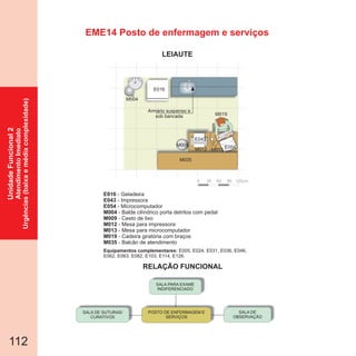 EME14 Posto de enfermagem e serviços
112
SALA DE
OBSERVAÇÃO
POSTO DE ENFERMAGEM E
SERVIÇOS
SALA DE SUTURAS/
CURATIVOS
SALA PARA EXAME
INDIFERENCIADO
E016
E043
E054
- Geladeira
- Impressora
- Microcomputador
M004
M009
M012
M013
M019
M035
- Balde cilíndrico porta detritos com pedal
- Cesto de lixo
- Mesa para impressora
- Mesa para microcomputador
- Cadeira giratória com braços
- Balcão de atendimento
Equipamentos complementares: E005, E024, E031, E036, E046,
E062, E063, E082, E103, E114, E126.
0 30 60 90 120cm
E054E043
E054M009
M013M012
M019
E016
Armário suspenso e
sob bancada
M004
M035
UnidadeFuncional2
AtendimentoImediato
Urgências(baixaemédiacomplexidade)
RELAÇÃO FUNCIONAL
LEIAUTE
 