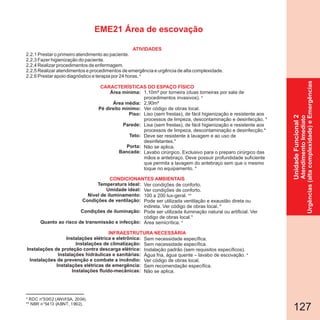 127
* RDC n°50/02 (ANVISA, 2004).
** NBR n°5413 (ABNT, 1992).
UnidadeFuncional2
AtendimentoImediato
Urgências(altacomplexidade)eEmergências
EME21 Área de escovação
2.2.1 Prestar o primeiro atendimento ao paciente.
2.2.3 Fazer higienização do paciente.
2.2.4 Realizar procedimentos de enfermagem.
2.2.5 Realizar atendimentos e procedimentos de emergência e urgência de alta complexidade.
2.2.6 Prestar apoio diagnóstico e terapia por 24 horas. *
Área mínima:
Área média:
Pé direito mínimo:
Piso:
Parede:
Teto:
Porta:
Bancada:
Temperatura ideal:
Umidade ideal:
Nível de iluminamento:
Condições de ventilação:
Condições de iluminação:
Quanto ao risco de transmissão e infecção:
Instalações elétrica e eletrônica:
Instalações de climatização:
Instalações de proteção contra descarga elétrica:
Instalações hidráulicas e sanitárias:
Instalações de prevenção e combate a incêndio:
Instalações elétricas de emergência:
Instalações fluido-mecânicas:
CARACTERÍSTICAS DO ESPAÇO FÍSICO
1,10m² por torneira (duas torneiras por sala de
procedimentos invasivos).
2,90m²
Ver código de obras local.
Liso (sem frestas), de fácil higienização e resistente aos
processos de limpeza, descontaminação e desinfecção. *
Lisa (sem frestas), de fácil higienização e resistente aos
processos de limpeza, descontaminação e desinfecção.*
Deve ser resistente à lavagem e ao uso de
desinfetantes.*
Não se aplica.
Lavabo cirúrgico. Exclusivo para o preparo cirúrgico das
mãos e antebraço. Deve possuir profundidade suficiente
que permita a lavagem do antebraço sem que o mesmo
toque no equipamento. *
Ver condições de conforto.
Ver condições de conforto.
100 a 200 lux-geral.
Pode ser utilizada ventilação e exaustão direta ou
indireta. Ver código de obras local. *
Pode ser utilizada iluminação natural ou artificial. Ver
código de obras local.*
Área semicrítica.
Sem necessidade específica.
Sem necessidade específica.
Instalação padrão (sem requisitos específicos).
Água fria, água quente – lavabo de escovação.
Ver código de obras local.
Sem recomendação específica.
Não se aplica.
*
**
*
*
ATIVIDADES
CONDICIONANTES AMBIENTAIS
INFRAESTRUTURA NECESSÁRIA
 