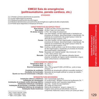 129
* RDC n°50/02 (ANVISA, 2004).
** NBR n°7256 (ABNT, 2005).
*** NBR n°5413 (ABNT, 1992).
UnidadeFuncional2
AtndimentoImediato
Urgências(altacomplexidade)eEmergências
EME22 Sala de emergências
(politraumatismo, parada cardíaca, etc.)
2.2.1 Prestar o primeiro atendimento ao paciente.
2.2.3 Fazer higienização do paciente.
2.2.4 Realizar procedimentos de enfermagem.
2.2.5 Realizar atendimentos e procedimentos de emergência e urgência de alta complexidade.
2.2.6 Prestar apoio diagnóstico e terapia por 24 horas. *
Área mínima:
Área média:
Pé direito mínimo:
Piso:
Parede:
Teto:
Porta:
Bancada:
Temperatura ideal:
Umidade ideal:
Nível de iluminamento:
Condições de ventilação:
Condições de iluminação:
Quanto ao risco de transmissão e infecção:
Instalações elétrica e eletrônica:
Instalações de climatização:
Instalações de proteção contra descarga elétrica:
Instalações hidráulicas e sanitárias:
Instalações de prevenção e combate a incêndio:
Instalações elétricas de emergência:
Instalações fluido-mecânicas:
CARACTERÍSTICAS DO ESPAÇO FÍSICO
12,00m² por leito ( dois leitos).
25,95m² (sala com dois leitos).
2,70m. Ver código de obras local.
Liso (sem frestas), de fácil higienização e resistente aos
processos de limpeza, descontaminação e desinfecção. Os
materiais de revestimento não podem possuir índice de
absorção de água superior a 4%. *
Lisa (sem frestas), de fácil higienização e resistente aos
processos de limpeza, descontaminação e desinfecção. Os
materiais de revestimento não podem possuir índice de
absorção de água superior a 4%. *
Contínuo, sendo proibido o uso de forros falsos removíveis,
de fácil higienização e resistentes ao processo de limpeza,
descontaminação e desinfecção. *
Revestida com material lavável. Vão mínimo de 1,10 x
2,10m. Deve possuir visor. *
Com pia de lavagem. Os materiais utilizados devem
propiciar condições de higiene (sendo resistentes à água),
serem anticorrosivos e antiaderentes.
21 - 24°C.
40 - 60%.
300 a 750 lux-geral/10.000 a 20.000 lux - junto à mesa
cirúrgica. ***
Necessita de climatização artificial e exaustão mecânica.*
Necessita de iluminação artificial no campo de trabalho. *
Área crítica. *
Sem necessidade específica.
Ar condicionado*- filtragem mínima de insuflamento G4.
Instalação padrão (sem requisitos específicos).
Água fria – lavabo de escovação/pia. *
Ver código de obras local.
Elétrica de emergência - grupo 2, classe 0,5. *
Oxigênio (dois pontos por leito)/Óxido nitroso/ Ar
comprimido medicinal e Vácuo clínico (um ponto por leito).*
mínimo
**
**
**
ATIVIDADES
CONDICIONANTES AMBIENTAIS
INFRAESTRUTURA NECESSÁRIA
 
