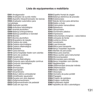 E001
E002
E003
E004
E005
E006
E007
E008
E009
E010
E011
E012
E013
E014
E015
E016
E017
E018
E019
E020
E021
E022
E023
E024
E025
E026
E027
E028
E029
E030
E031
E032
E033
-Amalgamador
-Analisador de ouvido médio
-Aparelho fotopolimerizador de resinas
-Analisador automático para
hematologia
-Aspirador portátil
-Autoclave odontológica
-Avental plumbífero
-Balança antropométrica
-Balança pediátrica e neonatal
-Biombo
-Biombo plumbífero
-Braçadeira de injeção
-Cadeira de rodas
-Cadeira otorrinológica
-Cadeira oftalmológica
-Geladeira
-Caixa térmica
-Cama hospitalar com colchão
-Carro de curativos
-Ceratômetro
-Coluna oftalmológica
-Conjunto para nebulização contínua
-Conjunto odontológico
-Comadre
-Amnioscópio
-Capnógrafo
-Dinamômetro
-Bisturi elétrico ambulatorial
-Umidificador aquecedor
-Escada com dois degraus
-Esfigmomanômetro
-Esfignomanômetro de pedestal
-Cuba em aço inox
fawler
E034
E035
E036
E037
E038
E039
-Espelho frontal de
-Balança eletrônica de precisão
-Estetoscópio
-Balcão térmico para alimentos
-Balde a chute
-Estimulador transcutâneo
ziegler
E040
E041
E042
E043
E044
E045
E046
E047
E048
E049
E050
E051
E052
E053
E054
E055
E056
E057
E058
E059
E060
E061
E062
E063
E064
E065
E066
E067
-Bebedouro
-Glicosímetro
-Goniômetro plástico
-Impressora
-Instrumentais cirúrgicos – caixa básica
-Lâmpada de fenda
-Lanterna clínica
-Lensômetro
-Lupa binocular
-Maca para transporte
-Berço hospitalar aquecido
-Martelo de percussão
-Mesa para exames
-Mesa auxiliar para instrumental
-Microcomputador
-Microscópio para otologia
-Berço hospitalar com colchão
-Negatoscópio
-Oftalmoscópio binocular indireto
-Oftalmoscópio
-Bisturi elétrico
-Otoscópio
-Oxímetro de pulso portátil
-Papagaio
-Projetor de optotipos
-Projetor multimídia
-Pupilômetro digital
-Aparelho de raio-x odontológico
131
Lista de equipamentos e mobiliário
 