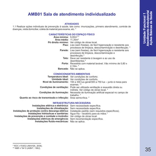 35
* RDC n°50/02 (ANVISA, 2004).
** NBR n°5413 (ABNT, 1992).
AMB01 Sala de atendimento individualizado
1.1 Realizar ações individuais de prevenção à saúde, tais como: imunizações, primeiro atendimento, controle de
doenças, visita domiciliar, coleta de material para exame, etc. *
Área mínima:
Área média:
Pé direito mínimo:
Piso:
Parede:
Teto:
Porta:
Bancada:
Temperatura ideal:
Umidade ideal:
Nível de iluminamento:
Condições de ventilação:
Condições de iluminação:
Quanto ao risco de transmissão e infecção:
Instalações elétrica e eletrônica:
Instalações de climatização:
Instalações de proteção contra descarga elétrica:
Instalações hidráulicas e sanitárias:
Instalações de prevenção e combate a incêndio:
Instalações elétricas de emergência:
Instalações fluido-mecânicas:
CARACTERÍSTICAS DO ESPAÇO FÍSICO
9,00m² *
11,35m²
Ver código de obras local.
Liso (sem frestas), de fácil higienização e resistente aos
processos de limpeza, descontaminação e desinfecção. *
Lisa (sem frestas), de fácil higienização e resistente aos
processos de limpeza, descontaminação e
desinfecção.*
Deve ser resistente à lavagem e ao uso de
desinfetantes.*
Revestida com material lavável. Vão mínimo de 0,80 x
2,10m. *
Não se aplica.
Ver condições de conforto.
Ver condições de conforto.
150 a 300 lux-geral/300 a 750 lux – junto à mesa para
exames. **
Pode ser utilizada ventilação e exaustão direta ou
indireta. Ver código de obras local. *
Necessita de iluminação artificial especial no campo de
trabalho. *
Área semicrítica. *
Sem necessidade específica.
Sem necessidade específica.
Instalação padrão (sem requisitos específicos).
Água fria – lavatório para as mãos.*
Ver código de obras local.
Sem recomendação específica.
Não se aplica.
ATIVIDADES
CONDICIONANTES AMBIENTAIS
INFRAESTRUTURA NECESSÁRIA
 