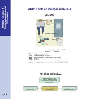 RELAÇÃO FUNCIONAL
LEIAUTE
52
AMB10 Sala de inalação individual
0 30 60 90 120cm
M006
E012
M004
E076
Armário suspenso
E012
E076
M004
M006
- Braçadeira de injeção
- Suporte de soro de chão
- Balde cilíndrico porta detritos com pedal
Cadeira-
Equipamentos complementares: E071, E031, E036, E072, E022.
SALA DE INALAÇÃO
INDIVIDUAL
CONSULTÓRIO
INDIFERENCIADO
SALA DE PREPARO
DE PACIENTE
ÁREA PARA RECEPÇÃO
E ESPERA PARA PACIENTE,
DOADOR, ACOMPANHANTE
DE PACIENTE
 