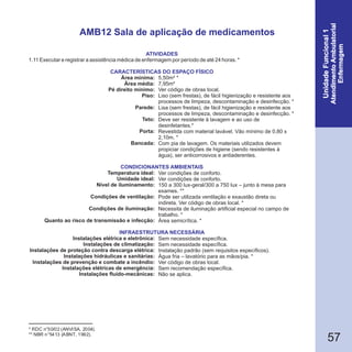 57
* RDC n°50/02 (ANVISA, 2004).
** NBR n°5413 (ABNT, 1992).
AMB12 Sala de aplicação de medicamentos
1.11 Executar e registrar a assistência médica de enfermagem por período de até 24 horas. *
Área mínima:
Área média:
Pé direito mínimo:
Piso:
Parede:
Teto:
Porta:
Bancada:
Temperatura ideal:
Umidade ideal:
Nível de iluminamento:
Condições de ventilação:
Condições de iluminação:
Quanto ao risco de transmissão e infecção:
Instalações elétrica e eletrônica:
Instalações de climatização:
Instalações de proteção contra descarga elétrica:
Instalações hidráulicas e sanitárias:
Instalações de prevenção e combate a incêndio:
Instalações elétricas de emergência:
Instalações fluido-mecânicas:
CARACTERÍSTICAS DO ESPAÇO FÍSICO
5,50m² *
7,95m²
Ver código de obras local.
Liso (sem frestas), de fácil higienização e resistente aos
processos de limpeza, descontaminação e desinfecção. *
Lisa (sem frestas), de fácil higienização e resistente aos
processos de limpeza, descontaminação e desinfecção. *
Deve ser resistente à lavagem e ao uso de
desinfetantes.*
Revestida com material lavável. Vão mínimo de 0,80 x
2,10m. *
Com pia de lavagem. Os materiais utilizados devem
propiciar condições de higiene (sendo resistentes à
água), ser anticorrosivos e antiaderentes.
Ver condições de conforto.
Ver condições de conforto.
150 a 300 lux-geral/300 a 750 lux – junto à mesa para
exames. **
Pode ser utilizada ventilação e exaustão direta ou
indireta. Ver código de obras local. *
Necessita de iluminação artificial especial no campo de
trabalho. *
Área semicrítica. *
Sem necessidade específica.
Sem necessidade específica.
Instalação padrão (sem requisitos específicos).
Água fria – lavatório para as mãos/pia. *
Ver código de obras local.
Sem recomendação específica.
Não se aplica.
ATIVIDADES
CONDICIONANTES AMBIENTAIS
INFRAESTRUTURA NECESSÁRIA
 