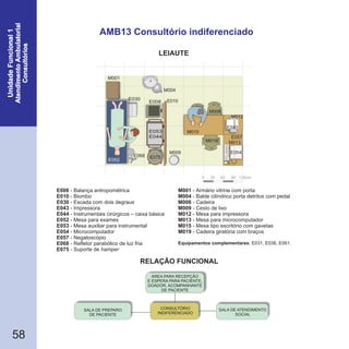 RELAÇÃO FUNCIONAL
LEIAUTE
58
AMB13 Consultório indiferenciado
E008
E010
E030
E043
E044
E052
E053
E054
E057
E068
- Balança antropométrica
- Biombo
- Escada com dois degraus
- Impressora
- Instrumentais cirúrgicos – caixa básica
- Mesa para exames
- Mesa auxiliar para instrumental
- Microcomputador
- Negatoscópio
- Refletor parabólico de luz fria
E075 - Suporte de hamper
M001
M004
M006
M009
M012
M013
M015
M019
- Armário vitrine com porta
- Balde cilíndrico porta detritos com pedal
- Cadeira
- Cesto de lixo
- Mesa para impressora
- Mesa para microcomputador
- Mesa tipo escritório com gavetas
- Cadeira giratória com braços
Equipamentos complementares: E031, E036, E061.
0 30 60 90 120cm
E075
E068
E010
E053
E044
E030
E008
M004
M001
E075
M009
M019
M006
M015
E043
M015
M012
E057
M1
M013
E054
E052
SALA DE PREPARO
DE PACIENTE
CONSULTÓRIO
INDIFERENCIADO
SALA DE ATENDIMENTO
SOCIAL
ÁREA PARA RECEPÇÃO
E ESPERA PARA PACIENTE,
DOADOR, ACOMPANHANTE
DE PACIENTE
 
