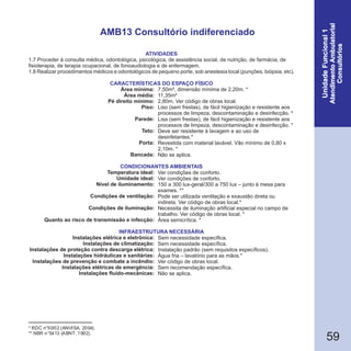 59
* RDC n°50/02 (ANVISA, 2004).
** NBR n°5413 (ABNT, 1992).
AMB13 Consultório indiferenciado
1.7 Proceder à consulta médica, odontológica, psicológica, de assistência social, de nutrição, de farmácia, de
fisioterapia, de terapia ocupacional, de fonoaudiologia e de enfermagem.
1.8 Realizar procedimentos médicos e odontológicos de pequeno porte, sob anestesia local (punções, biópsia, etc).
Área mínima:
Área média:
Pé direito mínimo:
Piso:
Parede:
Teto:
Porta:
Bancada:
Temperatura ideal:
Umidade ideal:
Nível de iluminamento:
Condições de ventilação:
Condições de iluminação:
Quanto ao risco de transmissão e infecção:
Instalações elétrica e eletrônica:
Instalações de climatização:
Instalações de proteção contra descarga elétrica:
Instalações hidráulicas e sanitárias:
Instalações de prevenção e combate a incêndio:
Instalações elétricas de emergência:
Instalações fluido-mecânicas:
CARACTERÍSTICAS DO ESPAÇO FÍSICO
7,50m², dimensão mínima de 2,20m. *
11,35m²
2,80m. Ver código de obras local.
Liso (sem frestas), de fácil higienização e resistente aos
processos de limpeza, descontaminação e desinfecção. *
Lisa (sem frestas), de fácil higienização e resistente aos
processos de limpeza, descontaminação e desinfecção. *
Deve ser resistente à lavagem e ao uso de
desinfetantes.*
Revestida com material lavável. Vão mínimo de 0,80 x
2,10m. *
Não se aplica.
Ver condições de conforto.
Ver condições de conforto.
150 a 300 lux-geral/300 a 750 lux – junto à mesa para
exames. **
Pode ser utilizada ventilação e exaustão direta ou
indireta. Ver código de obras local.*
Necessita de iluminação artificial especial no campo de
trabalho. Ver código de obras local. *
Área semicrítica. *
Sem necessidade específica.
Sem necessidade específica.
Instalação padrão (sem requisitos específicos).
Água fria – lavatório para as mãos.*
Ver código de obras local.
Sem recomendação específica.
Não se aplica.
ATIVIDADES
CONDICIONANTES AMBIENTAIS
INFRAESTRUTURA NECESSÁRIA
 