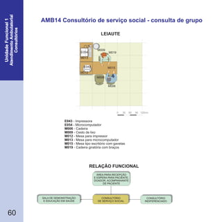60
E043
E054
M006
M009
M012
M013
M019
- Impressora
- Microcomputador
- Cadeira
- Cesto de lixo
- Mesa para impressor
- Mesa para microcomputador
- Cadeira giratória com braços
M015 - Mesa tipo escritório com gavetas
CONSULTÓRIO
INDIFERENCIADO
SALA DE DEMONSTRAÇÃO
E EDUCAÇÃO EM SAÚDE
CONSULTÓRIO
DE SERVIÇO SOCIAL
ÁREA PARA RECEPÇÃO
E ESPERA PARA PACIENTE,
DOADOR, ACOMPANHANTE
DE PACIENTE
0 30 60 90 120cm
M006
M019
M006
E054 M015
M012
E043
M013
M009
M1
E054
AMB14 Consultório de serviço social - consulta de grupo
RELAÇÃO FUNCIONAL
LEIAUTE
 