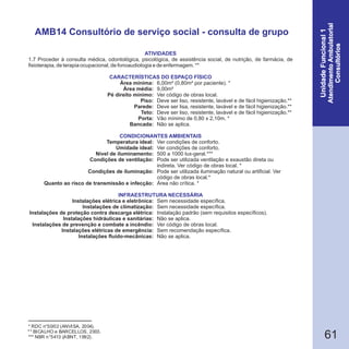 61
* RDC n°50/02 (ANVISA, 2004).
** BICALHO e BARCELLOS, 2003.
*** NBR n°5413 (ABNT, 1992).
AMB14 Consultório de serviço social - consulta de grupo
1.7 Proceder à consulta médica, odontológica, psicológica, de assistência social, de nutrição, de farmácia, de
fisioterapia, de terapia ocupacional, de fonoaudiologia e de enfermagem. **
Área mínima:
Área média:
Pé direito mínimo:
Piso:
Parede:
Teto:
Porta:
Bancada:
Temperatura ideal:
Umidade ideal:
Nível de iluminamento:
Condições de ventilação:
Condições de iluminação:
Quanto ao risco de transmissão e infecção:
Instalações elétrica e eletrônica:
Instalações de climatização:
Instalações de proteção contra descarga elétrica:
Instalações hidráulicas e sanitárias:
Instalações de prevenção e combate a incêndio:
Instalações elétricas de emergência:
Instalações fluido-mecânicas:
CARACTERÍSTICAS DO ESPAÇO FÍSICO
6,00m² (0,80m² por paciente). *
9,00m²
Ver código de obras local.
Deve ser liso, resistente, lavável e de fácil higienização.**
Deve ser lisa, resistente, lavável e de fácil higienização.**
Deve ser liso, resistente, lavável e de fácil higienização.**
Vão mínimo de 0,80 x 2,10m. *
Não se aplica.
Ver condições de conforto.
Ver condições de conforto.
500 a 1000 lux-geral.***
Pode ser utilizada ventilação e exaustão direta ou
indireta. Ver código de obras local. *
Pode ser utilizada iluminação natural ou artificial. Ver
código de obras local.*
Área não crítica. *
Sem necessidade específica.
Sem necessidade específica.
Instalação padrão (sem requisitos específicos).
Não se aplica.
Ver código de obras local.
Sem recomendação específica.
Não se aplica.
ATIVIDADES
CONDICIONANTES AMBIENTAIS
INFRAESTRUTURA NECESSÁRIA
 