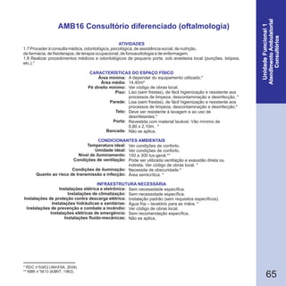 65
* RDC n°50/02 (ANVISA, 2004).
** NBR n°5413 (ABNT, 1992).
AMB16 Consultório diferenciado (oftalmologia)
1.7 Proceder à consulta médica, odontológica, psicológica, de assistência social, de nutrição,
de farmácia, de fisioterapia, de terapia ocupacional, de fonoaudiologia e de enfermagem.
1.8 Realizar procedimentos médicos e odontológicos de pequeno porte, sob anestesia local (punções, biópsia,
etc.).*
Área mínima:
Área média:
Pé direito mínimo:
Piso:
Parede:
Teto:
Porta:
Bancada:
Temperatura ideal:
Umidade ideal:
Nível de iluminamento:
Condições de ventilação:
Condições de iluminação:
Quanto ao risco de transmissão e infecção:
Instalações elétrica e eletrônica:
Instalações de climatização:
Instalações de proteção contra descarga elétrica:
Instalações hidráulicas e sanitárias:
Instalações de prevenção e combate a incêndio:
Instalações elétricas de emergência:
Instalações fluido-mecânicas:
CARACTERÍSTICAS DO ESPAÇO FÍSICO
A depender do equipamento utilizado.*
14,40m²
Ver código de obras local.
Liso (sem frestas), de fácil higienização e resistente aos
processos de limpeza, descontaminação e desinfecção. *
Lisa (sem frestas), de fácil higienização e resistente aos
processos de limpeza, descontaminação e desinfecção.*
Deve ser resistente à lavagem e ao uso de
desinfetantes.*
Revestida com material lavável. Vão mínimo de
0,80 x 2,10m. *
Não se aplica.
Ver condições de conforto.
Ver condições de conforto.
150 a 300 lux-geral.**
Pode ser utilizada ventilação e exaustão direta ou
indireta. Ver código de obras local. *
Necessita de obscuridade.*
Área semicrítica. *
Sem necessidade específica.
Sem necessidade específica.
Instalação padrão (sem requisitos específicos).
Água fria – lavatório para as mãos. *
Ver código de obras local.
Sem recomendação específica.
Não se aplica.
ATIVIDADES
CONDICIONANTES AMBIENTAIS
INFRAESTRUTURA NECESSÁRIA
 