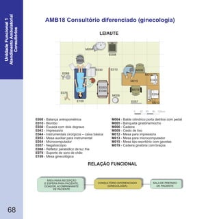 68
AMB18 Consultório diferenciado (ginecologia)
0 30 60 90 120cm
M004
E030
E068
E008
E076
M015
M006
E057
M019
M005
E010
M009
M015
M013
E109
M1
E054
E053
E044
E043
M012
E008
E010
E030
E043
E044
E053
E054
E057
E068
E076
- Balança antropométrica
- Biombo
- Escada com dois degraus
- Impressora
- Instrumentais cirúrgicos – caixa básica
- Mesa auxiliar para instrumental
- Microcomputador
- Negatoscópio
- Refletor parabólico de luz fria
- Suporte de soro de chão
E109 - Mesa ginecológica
M004
M005
M006
M009
M012
M013
M015
M019
- Balde cilíndrico porta detritos com pedal
- Banqueta giratória/mocho
- Cadeira
- Cesto de lixo
- Mesa para impressora
- Mesa para microcomputador
- Mesa tipo escritório com gavetas
- Cadeira giratória com braços
RELAÇÃO FUNCIONAL
LEIAUTE
ÁREA PARA RECEPÇÃO
E ESPERA PARA PACIENTE,
DOADOR, ACOMPANHANTE
DE PACIENTE
CONSULTÓRIO DIFERENCIADO
(GINECOLOGIA)
SALA DE PREPARO
DE PACIENTE
 