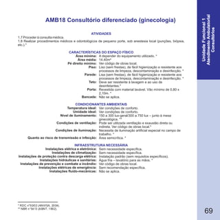 69
* RDC n°50/02 (ANVISA, 2004).
** NBR n°5413 (ABNT, 1992).
AMB18 Consultório diferenciado (ginecologia)
1.7 Proceder à consulta médica.
1.8 Realizar procedimentos médicos e odontológicos de pequeno porte, sob anestesia local (punções, biópsia,
etc.).*
Área mínima:
Área média:
Pé direito mínimo:
Piso:
Parede:
Teto:
Porta:
Bancada:
Temperatura ideal:
Umidade ideal:
Nível de iluminamento:
Condições de ventilação:
Condições de iluminação:
Quanto ao risco de transmissão e infecção:
Instalações elétrica e eletrônica:
Instalações de climatização:
Instalações de proteção contra descarga elétrica:
Instalações hidráulicas e sanitárias:
Instalações de prevenção e combate a incêndio:
Instalações elétricas de emergência:
Instalações fluido-mecânicas:
CARACTERÍSTICAS DO ESPAÇO FÍSICO
A depender do equipamento utilizado. *
14,40m²
Ver código de obras local.
Liso (sem frestas), de fácil higienização e resistente aos
processos de limpeza, descontaminação e desinfecção. *
Lisa (sem frestas), de fácil higienização e resistente aos
processos de limpeza, descontaminação e desinfecção. *
Deve ser resistente à lavagem e ao uso de
desinfetantes.*
Revestida com material lavável. Vão mínimo de 0,80 x
2,10m. *
Não se aplica.
Ver condições de conforto.
Ver condições de conforto.
150 a 300 lux-geral/300 a 750 lux – junto à mesa
ginecológica. **
Pode ser utilizada ventilação e exaustão direta ou
indireta. Ver código de obras local.*
Necessita de iluminação artificial especial no campo de
trabalho. *
Área semicrítica. *
Sem necessidade específica.
Sem necessidade específica.
Instalação padrão (sem requisitos específicos).
Água fria – lavatório para as mãos. *
Ver código de obras local.
Sem recomendação específica.
Não se aplica.
ATIVIDADES
CONDICIONANTES AMBIENTAIS
INFRAESTRUTURA NECESSÁRIA
 