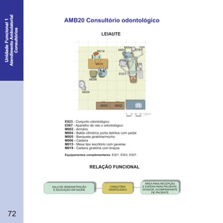 72
AMB20 Consultório odontológico
E023
E067
M002
M004
- Conjunto odontológico
- Aparelho de raio x odontológico
- Armário
- Balde cilíndrico porta detritos com pedal
M005
M006 -
M015
M019
- Banqueta giratória/mocho
Cadeira
- Mesa tipo escritório com gavetas
- Cadeira giratória com braços
Equipamentos complementares: E001, E003, E007.
CONSULTÓRIO
ODONTOLÓGICO
SALA DE DEMONSTRAÇÃO
E EDUCAÇÃO EM SAÚDE
ÁREA PARA RECEPÇÃO
E ESPERA PARA PACIENTE,
DOADOR, ACOMPANHANTE
DE PACIENTE
0 30 9060 120cm
M004
M004
E023
M006
M019
M015
M005 E067
M002M002
RELAÇÃO FUNCIONALRELAÇÃO FUNCIONAL
LEIAUTE
 