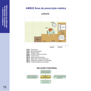 RELAÇÃO FUNCIONAL
LEIAUTE
76
AMB22 Área de prescrição médica
0 30 60 90 120 cm
M012
E043
M013
E057M015
M001
M019
M009
M1
E054
E043
E054
E057
M001
M009
M012
M013
M015
M019
- Impressora
- Microcomputador
- Negatoscópio
- Armário vitrine com porta
- Cesto de lixo
- Mesa para impressora
- Mesa para microcomputador
- Mesa tipo escritório com gavetas
- Cadeira giratória com braços
ÁREA DE
PRESCRIÇÃO MÉDICA
QUARTO COLETIVO
DE CURTA DURAÇÃO
CONSULTÓRIOS
POSTO DE ENFERMAGEM
E SERVIÇOS
QUARTO INDIVIDUAL
DE CURTA DURAÇÃO
 