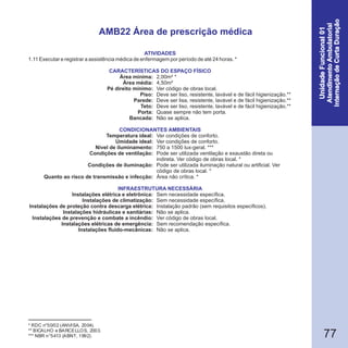 77
* RDC n°50/02 (ANVISA, 2004).
** BICALHO e BARCELLOS, 2003.
*** NBR n°5413 (ABNT, 1992).
AMB22 Área de prescrição médica
1.11 Executar e registrar a assistência médica de enfermagem por período de até 24 horas. *
Área mínima:
Área média:
Pé direito mínimo:
Piso:
Parede:
Teto:
Porta:
Bancada:
Temperatura ideal:
Umidade ideal:
Nível de iluminamento:
Condições de ventilação:
Condições de iluminação:
Quanto ao risco de transmissão e infecção:
Instalações elétrica e eletrônica:
Instalações de climatização:
Instalações de proteção contra descarga elétrica:
Instalações hidráulicas e sanitárias:
Instalações de prevenção e combate a incêndio:
Instalações elétricas de emergência:
Instalações fluido-mecânicas:
CARACTERÍSTICAS DO ESPAÇO FÍSICO
2,00m² *
4,50m²
Ver código de obras local.
Deve ser liso, resistente, lavável e de fácil higienização.**
Deve ser lisa, resistente, lavável e de fácil higienização.**
Deve ser liso, resistente, lavável e de fácil higienização.**
Quase sempre não tem porta.
Não se aplica.
Ver condições de conforto.
Ver condições de conforto.
750 a 1500 lux-geral. ***
Pode ser utilizada ventilação e exaustão direta ou
indireta. Ver código de obras local. *
Pode ser utilizada iluminação natural ou artificial. Ver
código de obras local. *
Área não crítica. *
Sem necessidade específica.
Sem necessidade específica.
Instalação padrão (sem requisitos específicos).
Não se aplica.
Ver código de obras local.
Sem recomendação específica.
Não se aplica.
ATIVIDADES
CONDICIONANTES AMBIENTAIS
INFRAESTRUTURA NECESSÁRIA
 