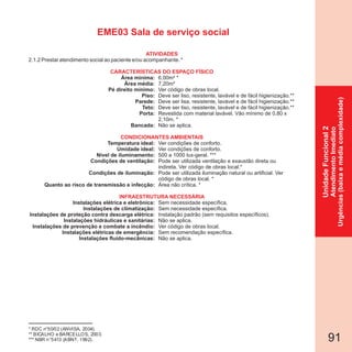 91
* RDC n°50/02 (ANVISA, 2004).
** BICALHO e BARCELLOS, 2003.
*** NBR n°5413 (ABNT, 1992).
UnidadeFuncional2
AtendimentoImediato
Urgências(baixaemédiacomplexidade)
EME03 Sala de serviço social
2.1.2 Prestar atendimento social ao paciente e/ou acompanhante. *
Área mínima:
Área média:
Pé direito mínimo:
Piso:
Parede:
Teto:
Porta:
Bancada:
Temperatura ideal:
Umidade ideal:
Nível de iluminamento:
Condições de ventilação:
Condições de iluminação:
Quanto ao risco de transmissão e infecção:
Instalações elétrica e eletrônica:
Instalações de climatização:
Instalações de proteção contra descarga elétrica:
Instalações hidráulicas e sanitárias:
Instalações de prevenção e combate a incêndio:
Instalações elétricas de emergência:
Instalações fluido-mecânicas:
CARACTERÍSTICAS DO ESPAÇO FÍSICO
6,00m² *
7,20m²
Ver código de obras local.
Deve ser liso, resistente, lavável e de fácil higienização.**
Deve ser lisa, resistente, lavável e de fácil higienização.**
Deve ser liso, resistente, lavável e de fácil higienização.**
Revestida com material lavável. Vão mínimo de 0,80 x
2,10m. *
Não se aplica.
Ver condições de conforto.
Ver condições de conforto.
500 a 1000 lux-geral. ***
Pode ser utilizada ventilação e exaustão direta ou
indireta. Ver código de obras local.*
Pode ser utilizada iluminação natural ou artificial. Ver
código de obras local. *
Área não crítica. *
Sem necessidade específica.
Sem necessidade específica.
Instalação padrão (sem requisitos específicos).
Não se aplica.
Ver código de obras local.
Sem recomendação específica.
Não se aplica.
ATIVIDADES
CONDICIONANTES AMBIENTAIS
INFRAESTRUTURA NECESSÁRIA
 