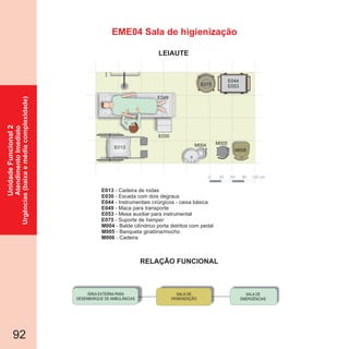 92
EME04 Sala de higienização
SALA DE
HIGIENIZAÇÃO
SALA DE
EMERGÊNCIAS
ÁREA EXTERNA PARA
DESEMBARQUE DE AMBULÂNCIAS
E013
E030
E044
E049
E053
E075
M004
M005
M006
- Cadeira de rodas
- Escada com dois degraus
- Instrumentais cirúrgicos - caixa básica
- Maca para transporte
- Mesa auxiliar para instrumental
- Suporte de
- Balde cilíndrico porta detritos com pedal
- Banqueta giratória/mocho
- Cadeira
hamper
0 30 60 90 120 cm
E049
E030
E013 M004 M005
E075
E044
E053
M006
UnidadeFuncional2
AtendimentoImediato
Urgências(baixaemédiacomplexidade)
RELAÇÃO FUNCIONAL
LEIAUTE
 