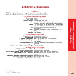 93
EME04 Sala de higienização
* RDC n°50/02 (ANVISA, 2004).
** NBR n°5413 (ABNT, 1992).
UnidadeFuncional2
AtendimentoImediato
Urgências(baixaemédiacomplexidade)
2.1.3 Fazer higienização do paciente (urgência de baixa e média complexidade)
2.2.3 Fazer higienização do paciente (emergência / urgência de alta complexidade). *
Área mínima:
Área média:
Pé direito mínimo:
Piso:
Parede:
Teto:
Porta:
Bancada:
Temperatura ideal:
Umidade ideal:
Nível de iluminamento:
Condições de ventilação:
Condições de iluminação:
Quanto ao risco de transmissão e infecção:
Instalações elétrica e eletrônica:
Instalações de climatização:
Instalações de proteção contra descarga elétrica:
Instalações hidráulicas e sanitárias:
Instalações de prevenção e combate a incêndio:
Instalações elétricas de emergência:
Instalações fluido-mecânicas:
CARACTERÍSTICAS DO ESPAÇO FÍSICO
8,00m² *
10,10m²
Ver código de obras local.
Liso (sem frestas), de fácil higienização e resistente aos
processos de limpeza, descontaminação e desinfecção. *
Lisa (sem frestas), de fácil higienização e resistente aos
processos de limpeza, descontaminação e desinfecção. *
Deve ser resistente à lavagem e ao uso de
desinfetantes.*
Revestida com material lavável. Vão mínimo de 1,10 x
2,10m. *
Não se aplica.
Ver condições de conforto.
Ver condições de conforto.
150 a 300 lux-geral/ 300 a 750 lux-maca de
transporte.**
Não se aplica.
Necessita de iluminação artificial especial no campo de
trabalho*
Área semicrítica. *
Sem necessidade específica.
Sem necessidade específica.
Instalação padrão (sem requisitos específicos).
Água fria, água quente - lavatório para as mãos/
chuveiro.*
Ver código de obras local.
Sem recomendação específica.
Não se aplica.
ATIVIDADES
CONDICIONANTES AMBIENTAIS
INFRAESTRUTURA NECESSÁRIA
 