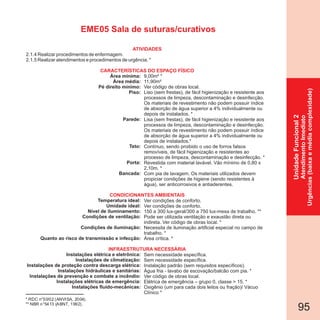 95
* RDC n°50/02 (ANVISA, 2004).
** NBR n°5413 (ABNT, 1992).
UnidadeFuncional2
AtendimentoImediato
Urgências(baixaemédiacomplexidade)
EME05 Sala de suturas/curativos
2.1.4 Realizar procedimentos de enfermagem.
2.1.5 Realizar atendimentos e procedimentos de urgência. *
Área mínima:
Área média:
Pé direito mínimo:
Piso:
Parede:
Teto:
Porta:
Bancada:
Temperatura ideal:
Umidade ideal:
Nível de iluminamento:
Condições de ventilação:
Condições de iluminação:
Quanto ao risco de transmissão e infecção:
Instalações elétrica e eletrônica:
Instalações de climatização:
Instalações de proteção contra descarga elétrica:
Instalações hidráulicas e sanitárias:
Instalações de prevenção e combate a incêndio:
Instalações elétricas de emergência:
Instalações fluido-mecânicas:
CARACTERÍSTICAS DO ESPAÇO FÍSICO
9,00m² *
11,90m²
Ver código de obras local.
Liso (sem frestas), de fácil higienização e resistente aos
processos de limpeza, descontaminação e desinfecção.
Os materiais de revestimento não podem possuir índice
de absorção de água superior a 4% individualmente ou
depois de instalados. *
Lisa (sem frestas), de fácil higienização e resistente aos
processos de limpeza, descontaminação e desinfecção.
Os materiais de revestimento não podem possuir índice
de absorção de água superior a 4% individualmente ou
depois de instalados.*
Contínuo, sendo proibido o uso de forros falsos
removíveis, de fácil higienização e resistentes ao
processo de limpeza, descontaminação e desinfecção. *
Revestida com material lavável. Vão mínimo de 0,80 x
2,10m. *
Com pia de lavagem. Os materiais utilizados devem
propiciar condições de higiene (sendo resistentes à
água), ser anticorrosivos e antiaderentes.
Ver condições de conforto.
Ver condições de conforto.
150 a 300 lux-geral/300 a 750 lux-mesa de trabalho. **
Pode ser utilizada ventilação e exaustão direta ou
indireta. Ver código de obras local. *
Necessita de iluminação artificial especial no campo de
trabalho. *
Área crítica. *
Sem necessidade específica.
Sem necessidade específica.
Instalação padrão (sem requisitos específicos).
Água fria - lavabo de escovação/balcão com pia. *
Ver código de obras local.
Elétrica de emergência – grupo 0, classe > 15. *
Oxigênio (um para cada dois leitos ou fração)/ Vácuo
Clínico *
ATIVIDADES
CONDICIONANTES AMBIENTAIS
INFRAESTRUTURA NECESSÁRIA
 