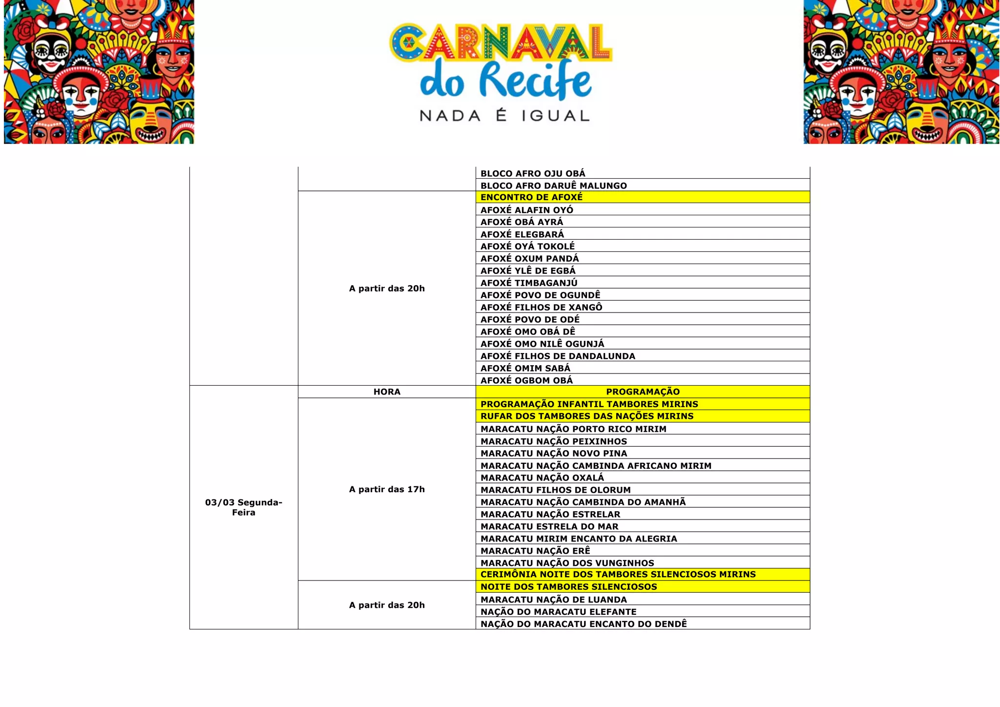  
BLOCO AFRO OJU OBÁ
BLOCO AFRO DARUÊ MALUNGO
ENCONTRO DE AFOXÉ

A partir das 20h

HORA

A partir das 17h
03/03 SegundaFeira

A partir das 20h

	
  

AFOXÉ
AFOXÉ
AFOXÉ
AFOXÉ
AFOXÉ
AFOXÉ
AFOXÉ
AFOXÉ
AFOXÉ
AFOXÉ
AFOXÉ
AFOXÉ
AFOXÉ
AFOXÉ
AFOXÉ

ALAFIN OYÓ
OBÁ AYRÁ
ELEGBARÁ
OYÁ TOKOLÉ
OXUM PANDÁ
YLÊ DE EGBÁ
TIMBAGANJÚ
POVO DE OGUNDÊ
FILHOS DE XANGÔ
POVO DE ODÉ
OMO OBÁ DÊ
OMO NILÊ OGUNJÁ
FILHOS DE DANDALUNDA
OMIM SABÁ
OGBOM OBÁ
PROGRAMAÇÃO
PROGRAMAÇÃO INFANTIL TAMBORES MIRINS
RUFAR DOS TAMBORES DAS NAÇÕES MIRINS
MARACATU NAÇÃO PORTO RICO MIRIM
MARACATU NAÇÃO PEIXINHOS
MARACATU NAÇÃO NOVO PINA
MARACATU NAÇÃO CAMBINDA AFRICANO MIRIM
MARACATU NAÇÃO OXALÁ
MARACATU FILHOS DE OLORUM
MARACATU NAÇÃO CAMBINDA DO AMANHÃ
MARACATU NAÇÃO ESTRELAR
MARACATU ESTRELA DO MAR
MARACATU MIRIM ENCANTO DA ALEGRIA
MARACATU NAÇÃO ERÊ
MARACATU NAÇÃO DOS VUNGINHOS
CERIMÔNIA NOITE DOS TAMBORES SILENCIOSOS MIRINS
NOITE DOS TAMBORES SILENCIOSOS
MARACATU NAÇÃO DE LUANDA
NAÇÃO DO MARACATU ELEFANTE
NAÇÃO DO MARACATU ENCANTO DO DENDÊ

 