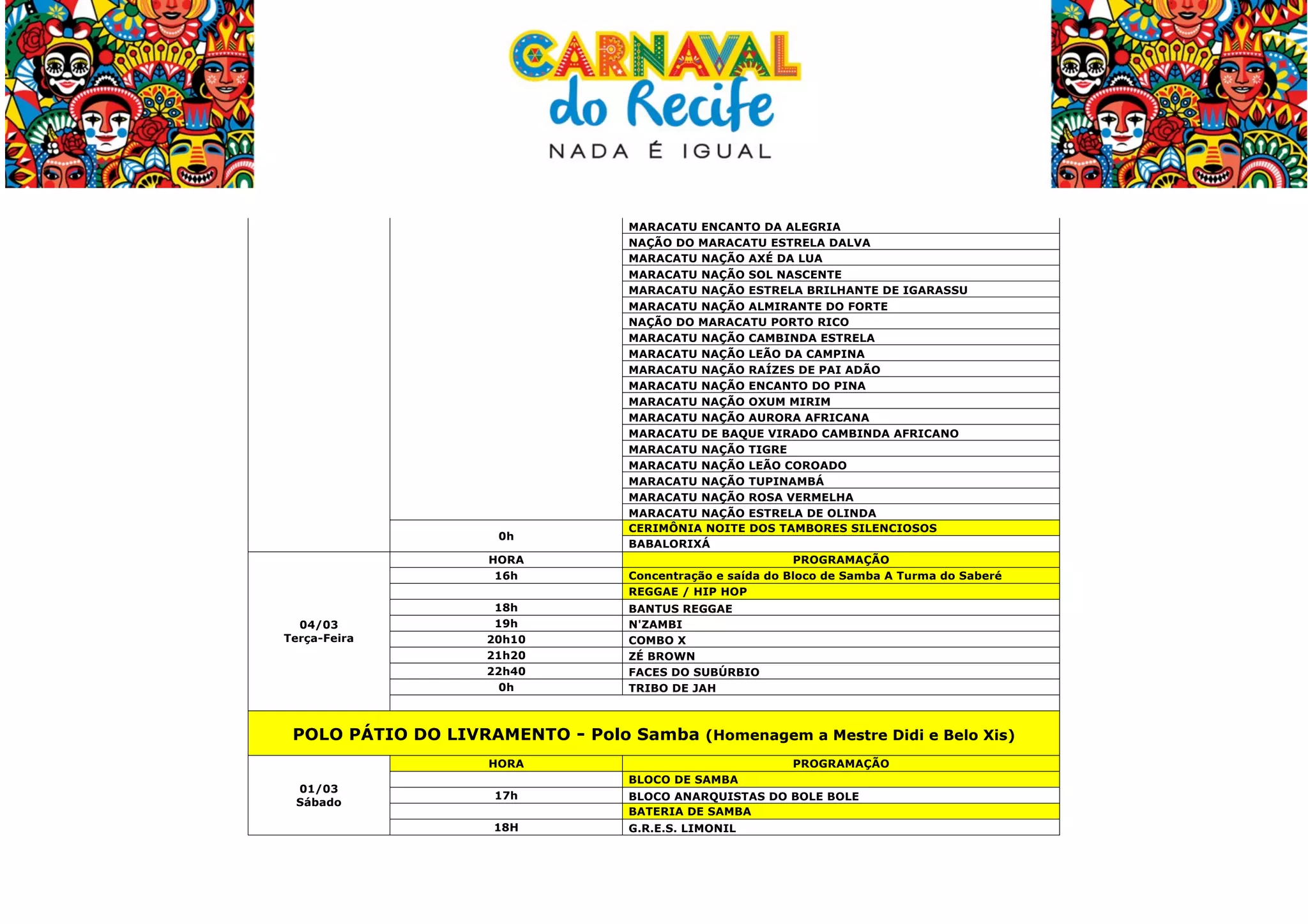  

0h
HORA
16h

04/03
Terça-Feira

18h
19h
20h10
21h20
22h40
0h

MARACATU ENCANTO DA ALEGRIA
NAÇÃO DO MARACATU ESTRELA DALVA
MARACATU NAÇÃO AXÉ DA LUA
MARACATU NAÇÃO SOL NASCENTE
MARACATU NAÇÃO ESTRELA BRILHANTE DE IGARASSU
MARACATU NAÇÃO ALMIRANTE DO FORTE
NAÇÃO DO MARACATU PORTO RICO
MARACATU NAÇÃO CAMBINDA ESTRELA
MARACATU NAÇÃO LEÃO DA CAMPINA
MARACATU NAÇÃO RAÍZES DE PAI ADÃO
MARACATU NAÇÃO ENCANTO DO PINA
MARACATU NAÇÃO OXUM MIRIM
MARACATU NAÇÃO AURORA AFRICANA
MARACATU DE BAQUE VIRADO CAMBINDA AFRICANO
MARACATU NAÇÃO TIGRE
MARACATU NAÇÃO LEÃO COROADO
MARACATU NAÇÃO TUPINAMBÁ
MARACATU NAÇÃO ROSA VERMELHA
MARACATU NAÇÃO ESTRELA DE OLINDA
CERIMÔNIA NOITE DOS TAMBORES SILENCIOSOS
BABALORIXÁ
PROGRAMAÇÃO
Concentração e saída do Bloco de Samba A Turma do Saberé
REGGAE / HIP HOP
BANTUS REGGAE
N'ZAMBI
COMBO X
ZÉ BROWN
FACES DO SUBÚRBIO
TRIBO DE JAH

POLO PÁTIO DO LIVRAMENTO - Polo Samba (Homenagem a Mestre Didi e Belo Xis)
HORA
01/03
Sábado

PROGRAMAÇÃO
BLOCO DE SAMBA
BLOCO ANARQUISTAS DO BOLE BOLE
BATERIA DE SAMBA

18H

	
  

17h

G.R.E.S. LIMONIL

 