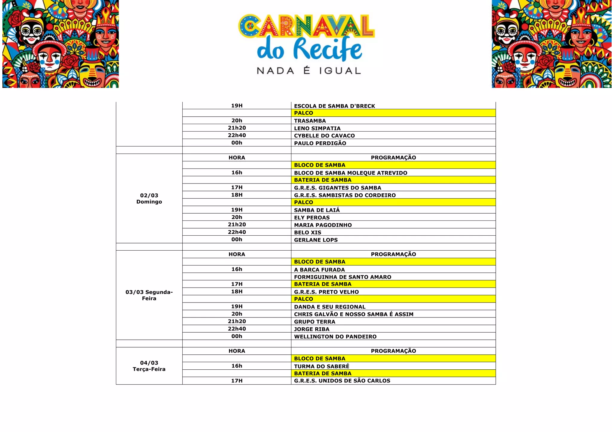  
19H
20h
21h20
22h40
00h

ESCOLA DE SAMBA D'BRECK
PALCO
TRASAMBA
LENO SIMPATIA
CYBELLE DO CAVACO
PAULO PERDIGÃO

HORA

PROGRAMAÇÃO
BLOCO DE SAMBA

16h

02/03
Domingo

BLOCO DE SAMBA MOLEQUE ATREVIDO
BATERIA DE SAMBA

17H
18H

G.R.E.S. GIGANTES DO SAMBA
G.R.E.S. SAMBISTAS DO CORDEIRO
PALCO

19H
20h
21h20
22h40
00h

SAMBA DE LAIÁ
ELY PEROAS
MARIA PAGODINHO
BELO XIS
GERLANE LOPS

HORA

PROGRAMAÇÃO
BLOCO DE SAMBA

16h

03/03 SegundaFeira

17H
18H
19H
20h
21h20
22h40
00h

A BARCA FURADA
FORMIGUINHA DE SANTO AMARO
BATERIA DE SAMBA
G.R.E.S. PRETO VELHO
PALCO
DANDA E SEU REGIONAL
CHRIS GALVÃO E NOSSO SAMBA É ASSIM
GRUPO TERRA
JORGE RIBA
WELLINGTON DO PANDEIRO

HORA
04/03
Terça-Feira

BLOCO DE SAMBA
16h
17H

	
  

PROGRAMAÇÃO
TURMA DO SABERÉ
BATERIA DE SAMBA
G.R.E.S. UNIDOS DE SÃO CARLOS

 