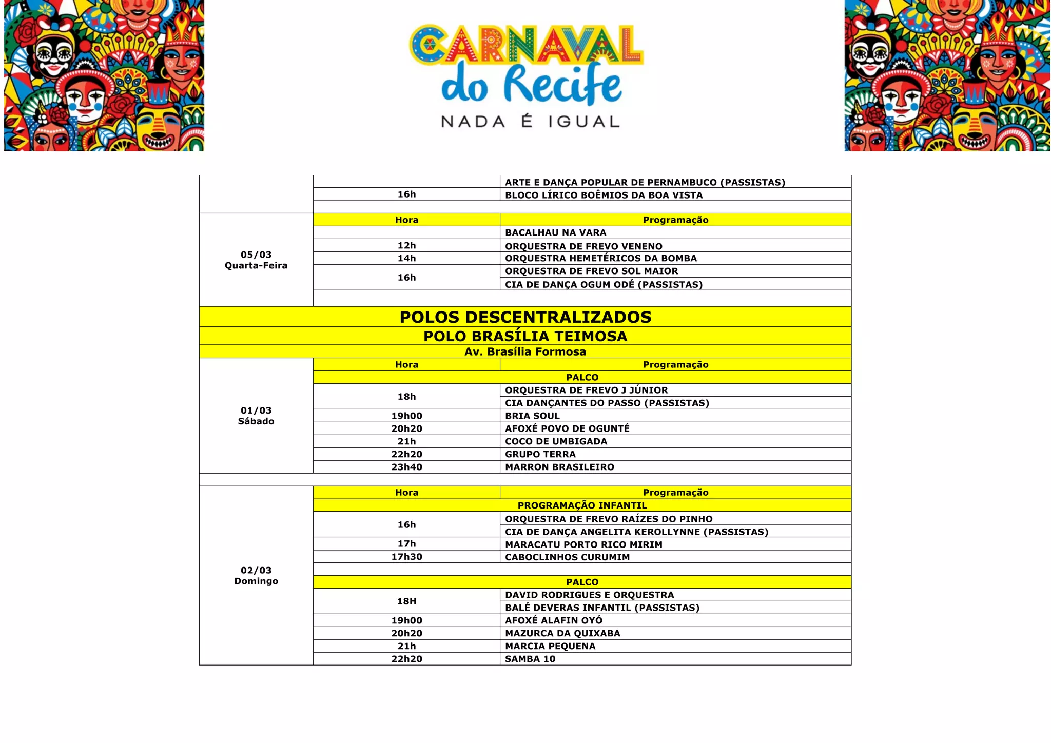 

16h

ARTE E DANÇA POPULAR DE PERNAMBUCO (PASSISTAS)
BLOCO LÍRICO BOÊMIOS DA BOA VISTA

Hora

Programação
BACALHAU NA VARA

05/03
Quarta-Feira

12h
14h
16h

ORQUESTRA DE FREVO VENENO
ORQUESTRA HEMETÉRICOS DA BOMBA
ORQUESTRA DE FREVO SOL MAIOR
CIA DE DANÇA OGUM ODÉ (PASSISTAS)

POLOS DESCENTRALIZADOS
POLO BRASÍLIA TEIMOSA
Av. Brasília Formosa
Hora
18h
01/03
Sábado

19h00
20h20
21h
22h20
23h40
Hora
16h
17h
17h30

Programação
PROGRAMAÇÃO INFANTIL
ORQUESTRA DE FREVO RAÍZES DO PINHO
CIA DE DANÇA ANGELITA KEROLLYNNE (PASSISTAS)
MARACATU PORTO RICO MIRIM
CABOCLINHOS CURUMIM

	
  	
  

02/03
Domingo
18H
19h00
20h20
21h
22h20

	
  

Programação
PALCO
ORQUESTRA DE FREVO J JÚNIOR
CIA DANÇANTES DO PASSO (PASSISTAS)
BRIA SOUL
AFOXÉ POVO DE OGUNTÉ
COCO DE UMBIGADA
GRUPO TERRA
MARRON BRASILEIRO

PALCO
DAVID RODRIGUES E ORQUESTRA
BALÉ DEVERAS INFANTIL (PASSISTAS)
AFOXÉ ALAFIN OYÓ
MAZURCA DA QUIXABA
MARCIA PEQUENA
SAMBA 10

 