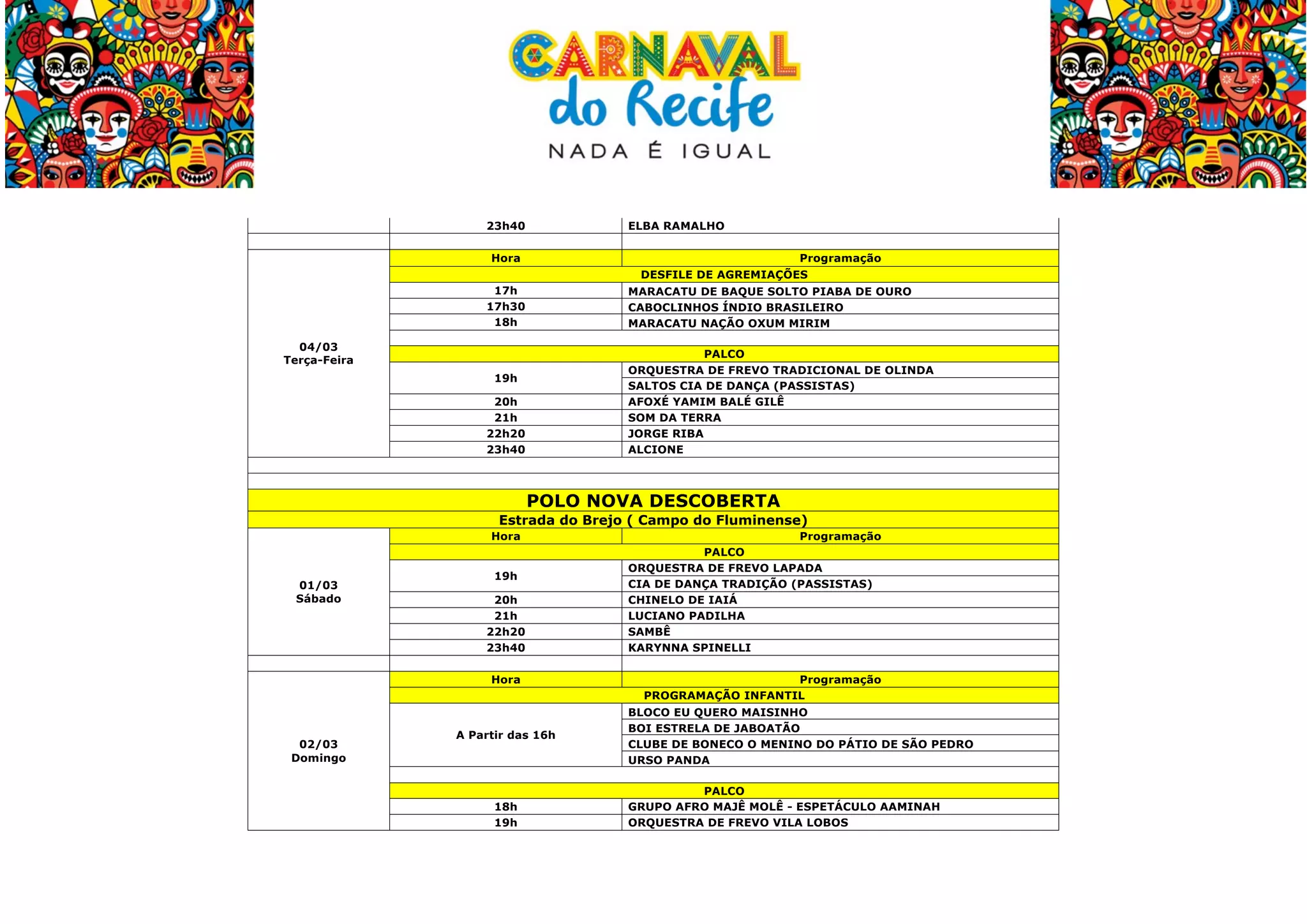  
23h40

ELBA RAMALHO

Hora

Programação
DESFILE DE AGREMIAÇÕES

17h
17h30
18h

MARACATU DE BAQUE SOLTO PIABA DE OURO
CABOCLINHOS ÍNDIO BRASILEIRO
MARACATU NAÇÃO OXUM MIRIM

04/03
Terça-Feira

PALCO
ORQUESTRA DE FREVO TRADICIONAL DE OLINDA
SALTOS CIA DE DANÇA (PASSISTAS)
AFOXÉ YAMIM BALÉ GILÊ
SOM DA TERRA
JORGE RIBA
ALCIONE

19h
20h
21h
22h20
23h40

POLO NOVA DESCOBERTA
Estrada do Brejo ( Campo do Fluminense)
Hora

01/03
Sábado

19h
20h
21h
22h20
23h40
Hora

02/03
Domingo

A Partir das 16h

18h
19h

	
  

Programação
PALCO
ORQUESTRA DE FREVO LAPADA
CIA DE DANÇA TRADIÇÃO (PASSISTAS)
CHINELO DE IAIÁ
LUCIANO PADILHA
SAMBÊ
KARYNNA SPINELLI
Programação
PROGRAMAÇÃO INFANTIL
BLOCO EU QUERO MAISINHO
BOI ESTRELA DE JABOATÃO
CLUBE DE BONECO O MENINO DO PÁTIO DE SÃO PEDRO
URSO PANDA
PALCO
GRUPO AFRO MAJÊ MOLÊ - ESPETÁCULO AAMINAH
ORQUESTRA DE FREVO VILA LOBOS

 
