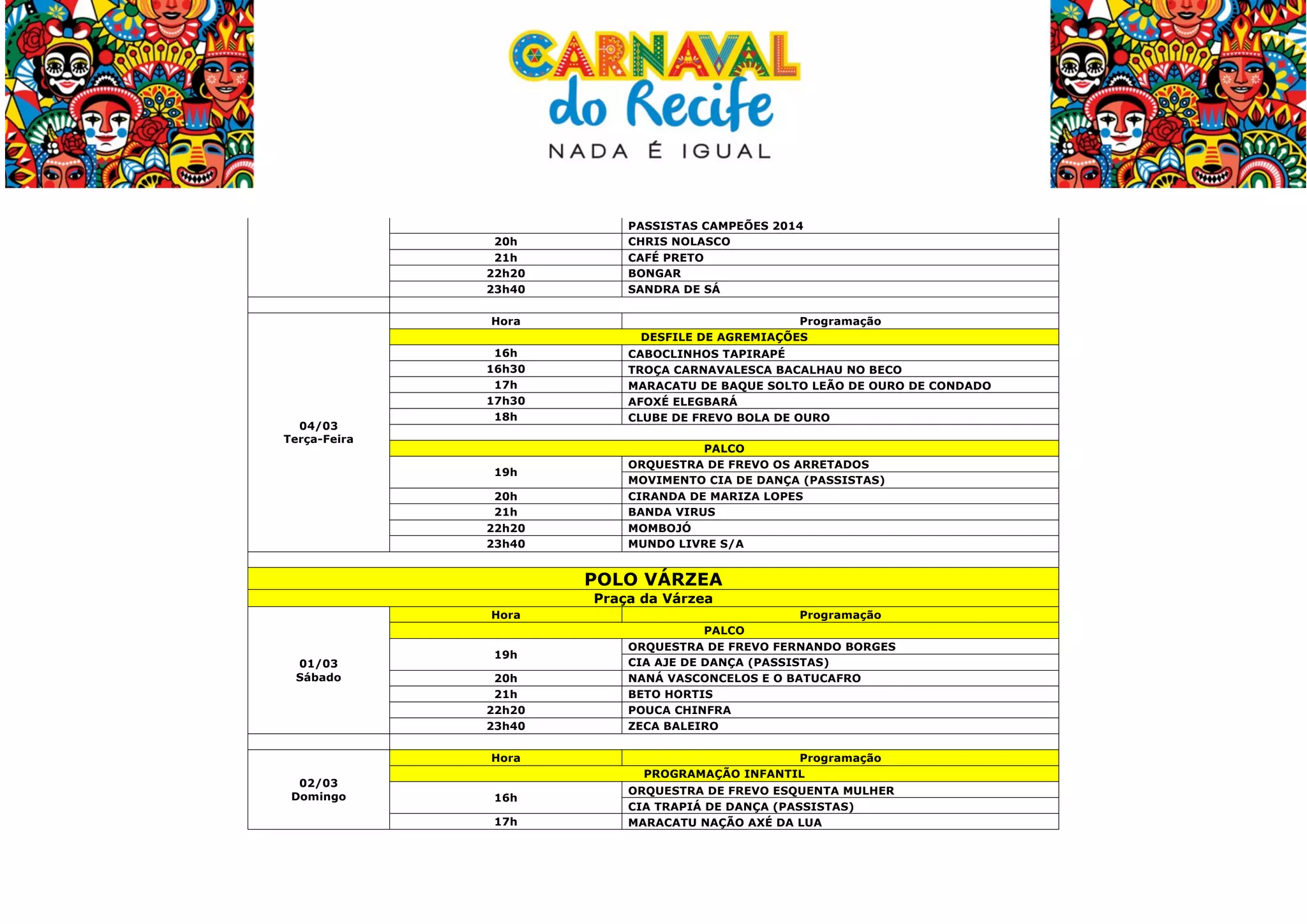  

20h
21h
22h20
23h40
Hora

04/03
Terça-Feira

16h
16h30
17h
17h30
18h

19h
20h
21h
22h20
23h40

PASSISTAS CAMPEÕES 2014
CHRIS NOLASCO
CAFÉ PRETO
BONGAR
SANDRA DE SÁ
Programação
DESFILE DE AGREMIAÇÕES
CABOCLINHOS TAPIRAPÉ
TROÇA CARNAVALESCA BACALHAU NO BECO
MARACATU DE BAQUE SOLTO LEÃO DE OURO DE CONDADO
AFOXÉ ELEGBARÁ
CLUBE DE FREVO BOLA DE OURO
PALCO
ORQUESTRA DE FREVO OS ARRETADOS
MOVIMENTO CIA DE DANÇA (PASSISTAS)
CIRANDA DE MARIZA LOPES
BANDA VIRUS
MOMBOJÓ
MUNDO LIVRE S/A

POLO VÁRZEA
Praça da Várzea
Hora

01/03
Sábado

19h
20h
21h
22h20
23h40
Hora

02/03
Domingo

16h
17h

	
  

Programação
PALCO
ORQUESTRA DE FREVO FERNANDO BORGES
CIA AJE DE DANÇA (PASSISTAS)
NANÁ VASCONCELOS E O BATUCAFRO
BETO HORTIS
POUCA CHINFRA
ZECA BALEIRO
Programação
PROGRAMAÇÃO INFANTIL
ORQUESTRA DE FREVO ESQUENTA MULHER
CIA TRAPIÁ DE DANÇA (PASSISTAS)
MARACATU NAÇÃO AXÉ DA LUA

 