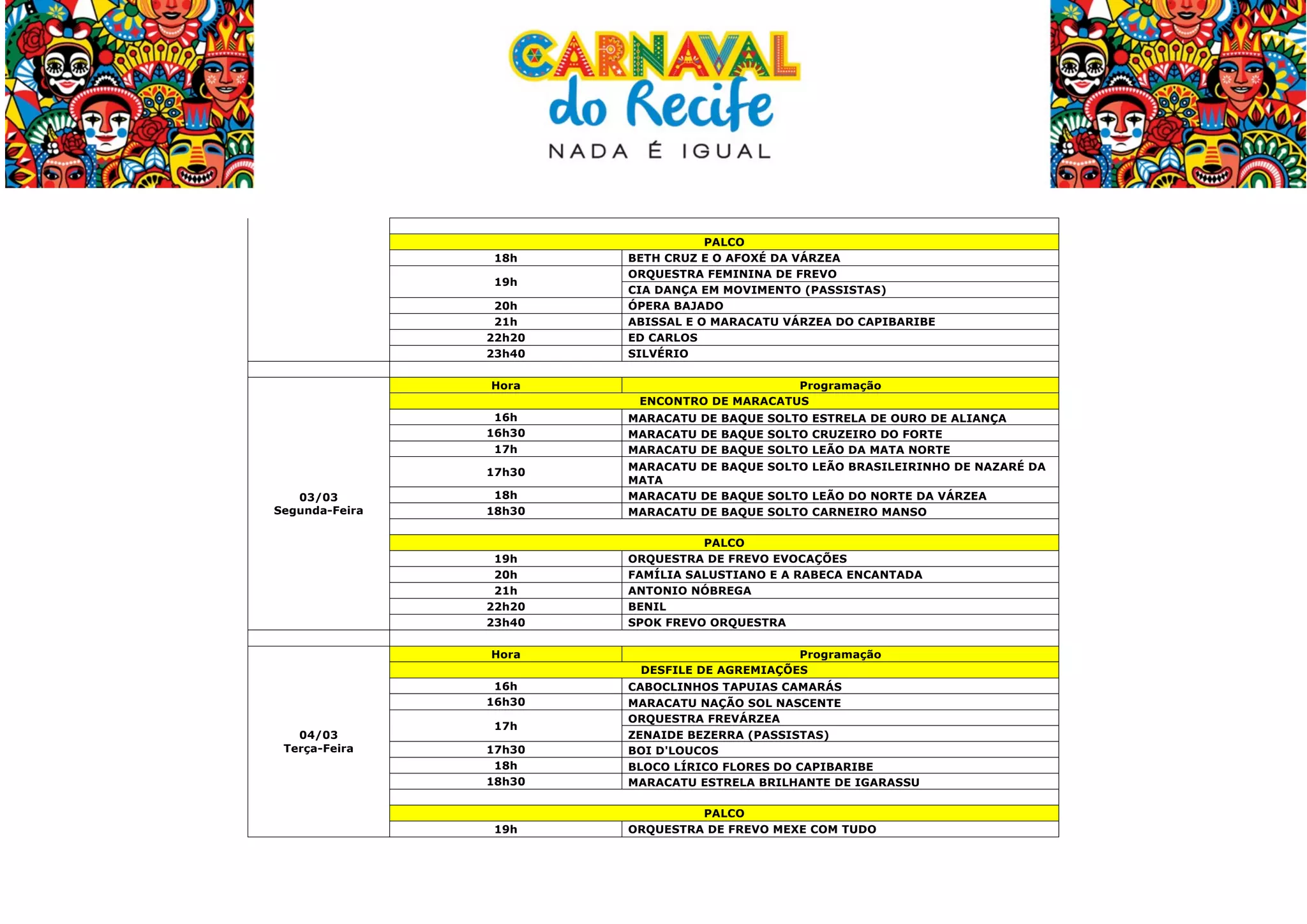  

18h
19h
20h
21h
22h20
23h40
Hora

PALCO
BETH CRUZ E O AFOXÉ DA VÁRZEA
ORQUESTRA FEMININA DE FREVO
CIA DANÇA EM MOVIMENTO (PASSISTAS)
ÓPERA BAJADO
ABISSAL E O MARACATU VÁRZEA DO CAPIBARIBE
ED CARLOS
SILVÉRIO
Programação
ENCONTRO DE MARACATUS

16h
16h30
17h
17h30
18h
18h30

MARACATU DE BAQUE SOLTO LEÃO BRASILEIRINHO DE NAZARÉ DA
MATA
MARACATU DE BAQUE SOLTO LEÃO DO NORTE DA VÁRZEA
MARACATU DE BAQUE SOLTO CARNEIRO MANSO

19h
20h
21h
22h20
23h40

03/03
Segunda-Feira

MARACATU DE BAQUE SOLTO ESTRELA DE OURO DE ALIANÇA
MARACATU DE BAQUE SOLTO CRUZEIRO DO FORTE
MARACATU DE BAQUE SOLTO LEÃO DA MATA NORTE

PALCO
ORQUESTRA DE FREVO EVOCAÇÕES
FAMÍLIA SALUSTIANO E A RABECA ENCANTADA
ANTONIO NÓBREGA
BENIL
SPOK FREVO ORQUESTRA

Hora
16h
16h30
04/03
Terça-Feira

17h
17h30
18h
18h30

19h

	
  

Programação
DESFILE DE AGREMIAÇÕES
CABOCLINHOS TAPUIAS CAMARÁS
MARACATU NAÇÃO SOL NASCENTE
ORQUESTRA FREVÁRZEA
ZENAIDE BEZERRA (PASSISTAS)
BOI D'LOUCOS
BLOCO LÍRICO FLORES DO CAPIBARIBE
MARACATU ESTRELA BRILHANTE DE IGARASSU
PALCO
ORQUESTRA DE FREVO MEXE COM TUDO

 