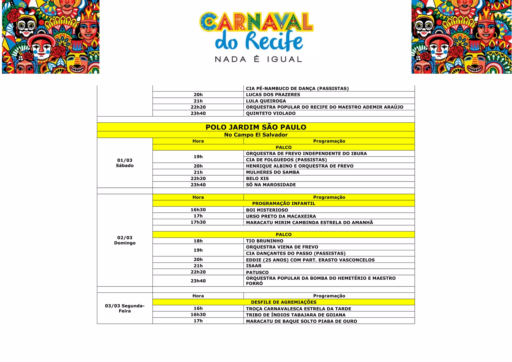  

20h
21h
22h20
23h40

CIA PÉ-NAMBUCO DE DANÇA (PASSISTAS)
LUCAS DOS PRAZERES
LULA QUEIROGA
ORQUESTRA POPULAR DO RECIFE DO MAESTRO ADEMIR ARAÚJO
QUINTETO VIOLADO

POLO JARDIM SÃO PAULO
No Campo El Salvador
Hora

01/03
Sábado

19h
20h
21h
22h20
23h40
Hora
16h30
17h
17h30

02/03
Domingo

18h
19h
20h
21h
22h20
23h40
Hora

03/03 SegundaFeira

	
  

16h
16h30
17h

Programação
PALCO
ORQUESTRA DE FREVO INDEPENDENTE DO IBURA
CIA DE FOLGUEDOS (PASSISTAS)
HENRIQUE ALBINO E ORQUESTRA DE FREVO
MULHERES DO SAMBA
BELO XIS
SÓ NA MAROSIDADE
Programação
PROGRAMAÇÃO INFANTIL
BOI MISTERIOSO
URSO PRETO DA MACAXEIRA
MARACATU MIRIM CAMBINDA ESTRELA DO AMANHÃ
PALCO
TIO BRUNINHO
ORQUESTRA VIENA DE FREVO
CIA DANÇANTES DO PASSO (PASSISTAS)
EDDIE (25 ANOS) COM PART. ERASTO VASCONCELOS
ISAAR
PATUSCO
ORQUESTRA POPULAR DA BOMBA DO HEMETÉRIO E MAESTRO
FORRÓ
Programação
DESFILE DE AGREMIAÇÕES
TROÇA CARNAVALESCA ESTRELA DA TARDE
TRIBO DE ÍNDIOS TABAJARA DE GOIANA
MARACATU DE BAQUE SOLTO PIABA DE OURO

 