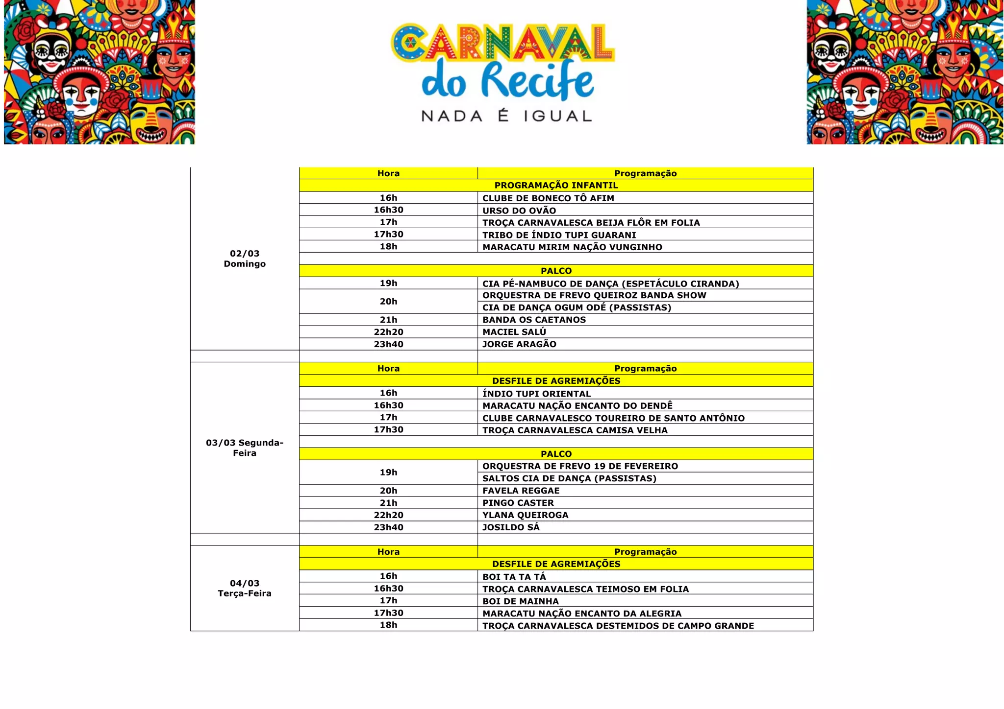  
Hora

02/03
Domingo

16h
16h30
17h
17h30
18h

20h
21h
22h20
23h40
Hora
16h
16h30
17h
17h30
03/03 SegundaFeira
19h
20h
21h
22h20
23h40
Hora

	
  

CLUBE DE BONECO TÔ AFIM
URSO DO OVÃO
TROÇA CARNAVALESCA BEIJA FLÔR EM FOLIA
TRIBO DE ÍNDIO TUPI GUARANI
MARACATU MIRIM NAÇÃO VUNGINHO
PALCO

19h

04/03
Terça-Feira

Programação
PROGRAMAÇÃO INFANTIL

16h
16h30
17h
17h30
18h

CIA PÉ-NAMBUCO DE DANÇA (ESPETÁCULO CIRANDA)
ORQUESTRA DE FREVO QUEIROZ BANDA SHOW
CIA DE DANÇA OGUM ODÉ (PASSISTAS)
BANDA OS CAETANOS
MACIEL SALÚ
JORGE ARAGÃO
Programação
DESFILE DE AGREMIAÇÕES
ÍNDIO TUPI ORIENTAL
MARACATU NAÇÃO ENCANTO DO DENDÊ
CLUBE CARNAVALESCO TOUREIRO DE SANTO ANTÔNIO
TROÇA CARNAVALESCA CAMISA VELHA
PALCO
ORQUESTRA DE FREVO 19 DE FEVEREIRO
SALTOS CIA DE DANÇA (PASSISTAS)
FAVELA REGGAE
PINGO CASTER
YLANA QUEIROGA
JOSILDO SÁ
Programação
DESFILE DE AGREMIAÇÕES
BOI TA TA TÁ
TROÇA CARNAVALESCA TEIMOSO EM FOLIA
BOI DE MAINHA
MARACATU NAÇÃO ENCANTO DA ALEGRIA
TROÇA CARNAVALESCA DESTEMIDOS DE CAMPO GRANDE

 