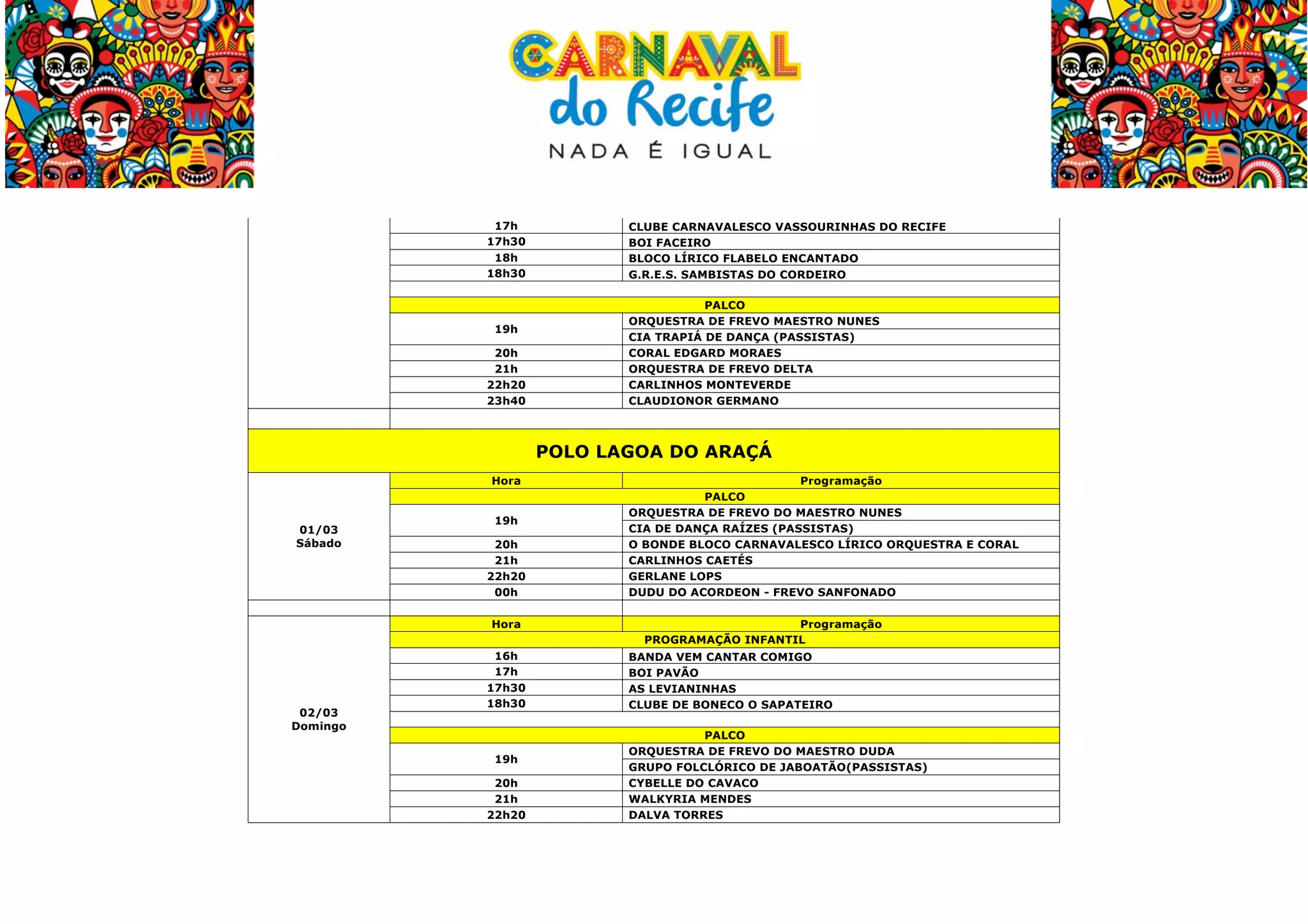  
17h
17h30
18h
18h30

19h
20h
21h
22h20
23h40

CLUBE CARNAVALESCO VASSOURINHAS DO RECIFE
BOI FACEIRO
BLOCO LÍRICO FLABELO ENCANTADO
G.R.E.S. SAMBISTAS DO CORDEIRO
PALCO
ORQUESTRA DE FREVO MAESTRO NUNES
CIA TRAPIÁ DE DANÇA (PASSISTAS)
CORAL EDGARD MORAES
ORQUESTRA DE FREVO DELTA
CARLINHOS MONTEVERDE
CLAUDIONOR GERMANO

POLO LAGOA DO ARAÇÁ
Hora

01/03
Sábado

19h
20h
21h
22h20
00h
Hora

02/03
Domingo

16h
17h
17h30
18h30

19h
20h
21h
22h20

	
  

Programação
PALCO
ORQUESTRA DE FREVO DO MAESTRO NUNES
CIA DE DANÇA RAÍZES (PASSISTAS)
O BONDE BLOCO CARNAVALESCO LÍRICO ORQUESTRA E CORAL
CARLINHOS CAETÉS
GERLANE LOPS
DUDU DO ACORDEON - FREVO SANFONADO
Programação
PROGRAMAÇÃO INFANTIL
BANDA VEM CANTAR COMIGO
BOI PAVÃO
AS LEVIANINHAS
CLUBE DE BONECO O SAPATEIRO
PALCO
ORQUESTRA DE FREVO DO MAESTRO DUDA
GRUPO FOLCLÓRICO DE JABOATÃO(PASSISTAS)
CYBELLE DO CAVACO
WALKYRIA MENDES
DALVA TORRES

 