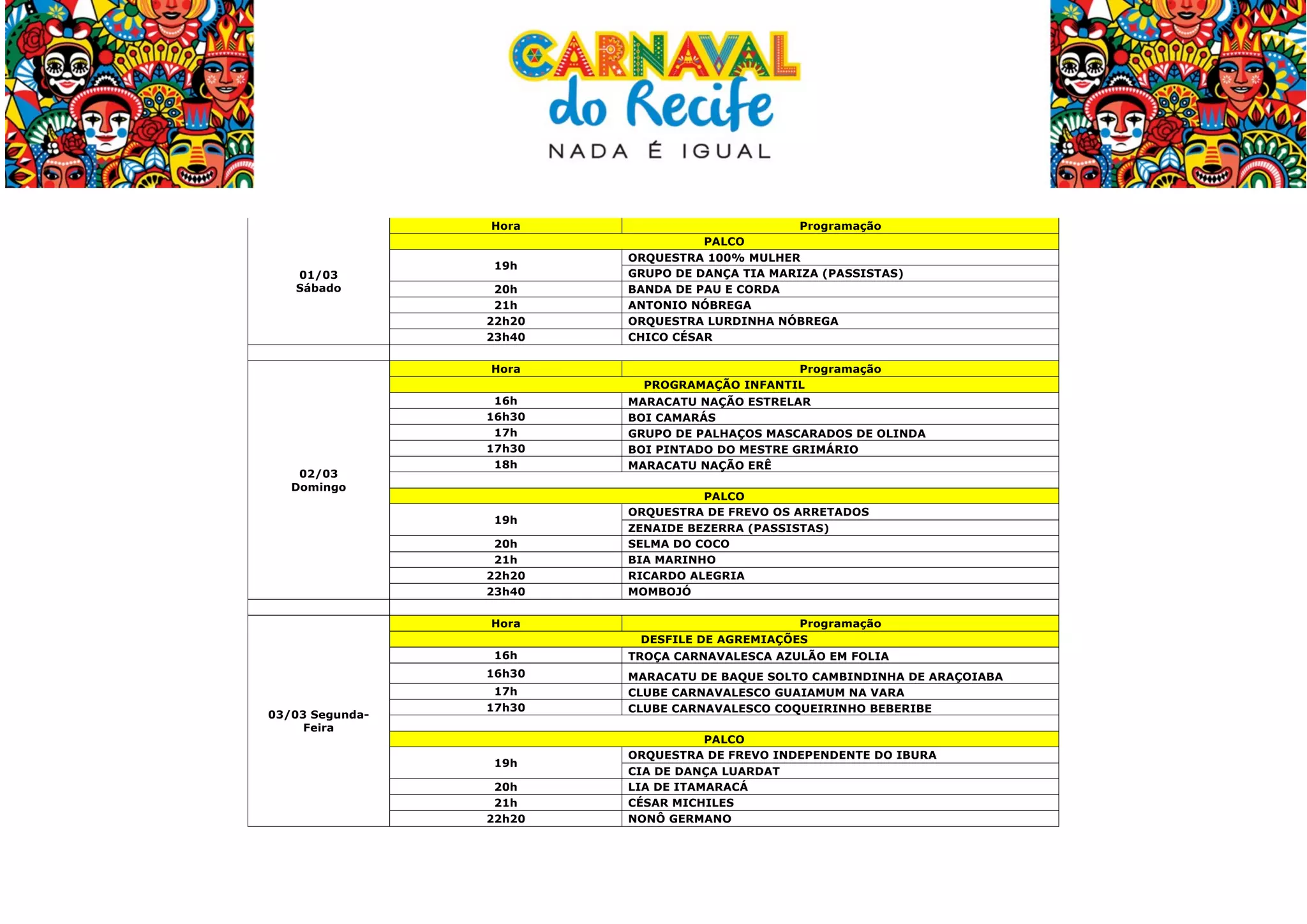  
Hora

01/03
Sábado

19h
20h
21h
22h20
23h40
Hora

02/03
Domingo

16h
16h30
17h
17h30
18h

19h
20h
21h
22h20
23h40

Programação
PALCO
ORQUESTRA 100% MULHER
GRUPO DE DANÇA TIA MARIZA (PASSISTAS)
BANDA DE PAU E CORDA
ANTONIO NÓBREGA
ORQUESTRA LURDINHA NÓBREGA
CHICO CÉSAR
Programação
PROGRAMAÇÃO INFANTIL
MARACATU NAÇÃO ESTRELAR
BOI CAMARÁS
GRUPO DE PALHAÇOS MASCARADOS DE OLINDA
BOI PINTADO DO MESTRE GRIMÁRIO
MARACATU NAÇÃO ERÊ
PALCO
ORQUESTRA DE FREVO OS ARRETADOS
ZENAIDE BEZERRA (PASSISTAS)
SELMA DO COCO
BIA MARINHO
RICARDO ALEGRIA
MOMBOJÓ

Hora

Programação
DESFILE DE AGREMIAÇÕES

16h

TROÇA CARNAVALESCA AZULÃO EM FOLIA

16h30

03/03 SegundaFeira

17h
17h30

19h
20h
21h
22h20

	
  

MARACATU DE BAQUE SOLTO CAMBINDINHA DE ARAÇOIABA
CLUBE CARNAVALESCO GUAIAMUM NA VARA
CLUBE CARNAVALESCO COQUEIRINHO BEBERIBE
PALCO
ORQUESTRA DE FREVO INDEPENDENTE DO IBURA
CIA DE DANÇA LUARDAT
LIA DE ITAMARACÁ
CÉSAR MICHILES
NONÔ GERMANO

 