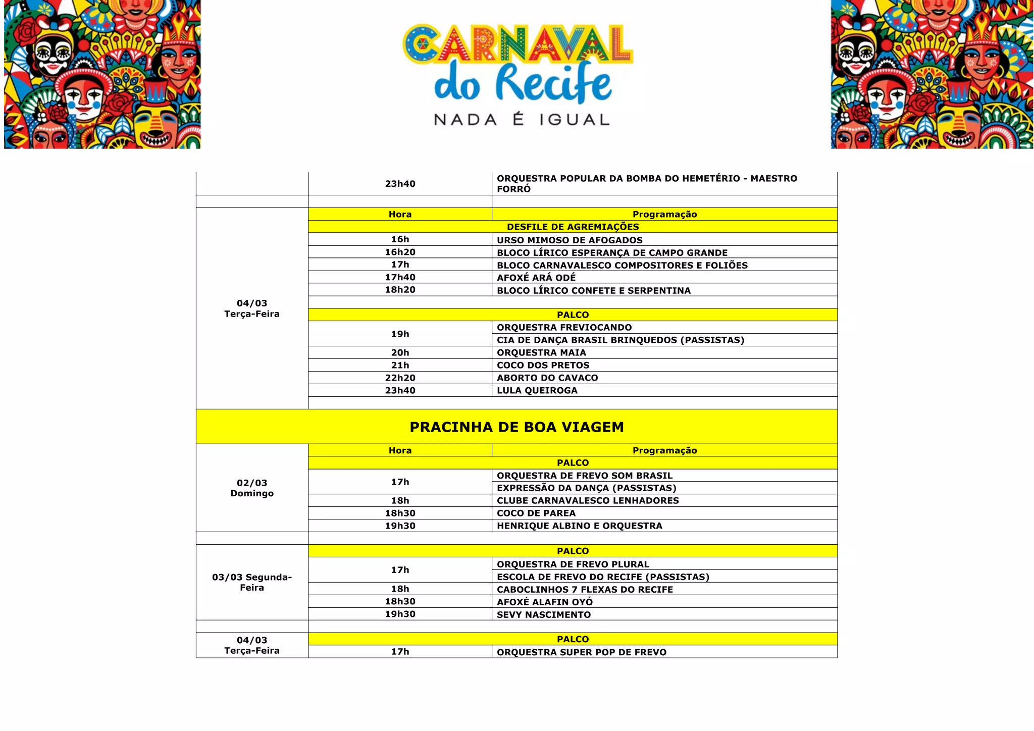  

23h40
Hora
16h
16h20
17h
17h40
18h20
04/03
Terça-Feira
19h
20h
21h
22h20
23h40

ORQUESTRA POPULAR DA BOMBA DO HEMETÉRIO - MAESTRO
FORRÓ
Programação
DESFILE DE AGREMIAÇÕES
URSO MIMOSO DE AFOGADOS
BLOCO LÍRICO ESPERANÇA DE CAMPO GRANDE
BLOCO CARNAVALESCO COMPOSITORES E FOLIÕES
AFOXÉ ARÁ ODÉ
BLOCO LÍRICO CONFETE E SERPENTINA
PALCO
ORQUESTRA FREVIOCANDO
CIA DE DANÇA BRASIL BRINQUEDOS (PASSISTAS)
ORQUESTRA MAIA
COCO DOS PRETOS
ABORTO DO CAVACO
LULA QUEIROGA

	
  	
  

PRACINHA DE BOA VIAGEM
Hora

02/03
Domingo

17h
18h
18h30
19h30

Programação
PALCO
ORQUESTRA DE FREVO SOM BRASIL
EXPRESSÃO DA DANÇA (PASSISTAS)
CLUBE CARNAVALESCO LENHADORES
COCO DE PAREA
HENRIQUE ALBINO E ORQUESTRA
PALCO

03/03 SegundaFeira

04/03
Terça-Feira

	
  

17h
18h
18h30
19h30

ORQUESTRA DE FREVO PLURAL
ESCOLA DE FREVO DO RECIFE (PASSISTAS)
CABOCLINHOS 7 FLEXAS DO RECIFE
AFOXÉ ALAFIN OYÓ
SEVY NASCIMENTO
PALCO

17h

ORQUESTRA SUPER POP DE FREVO

 