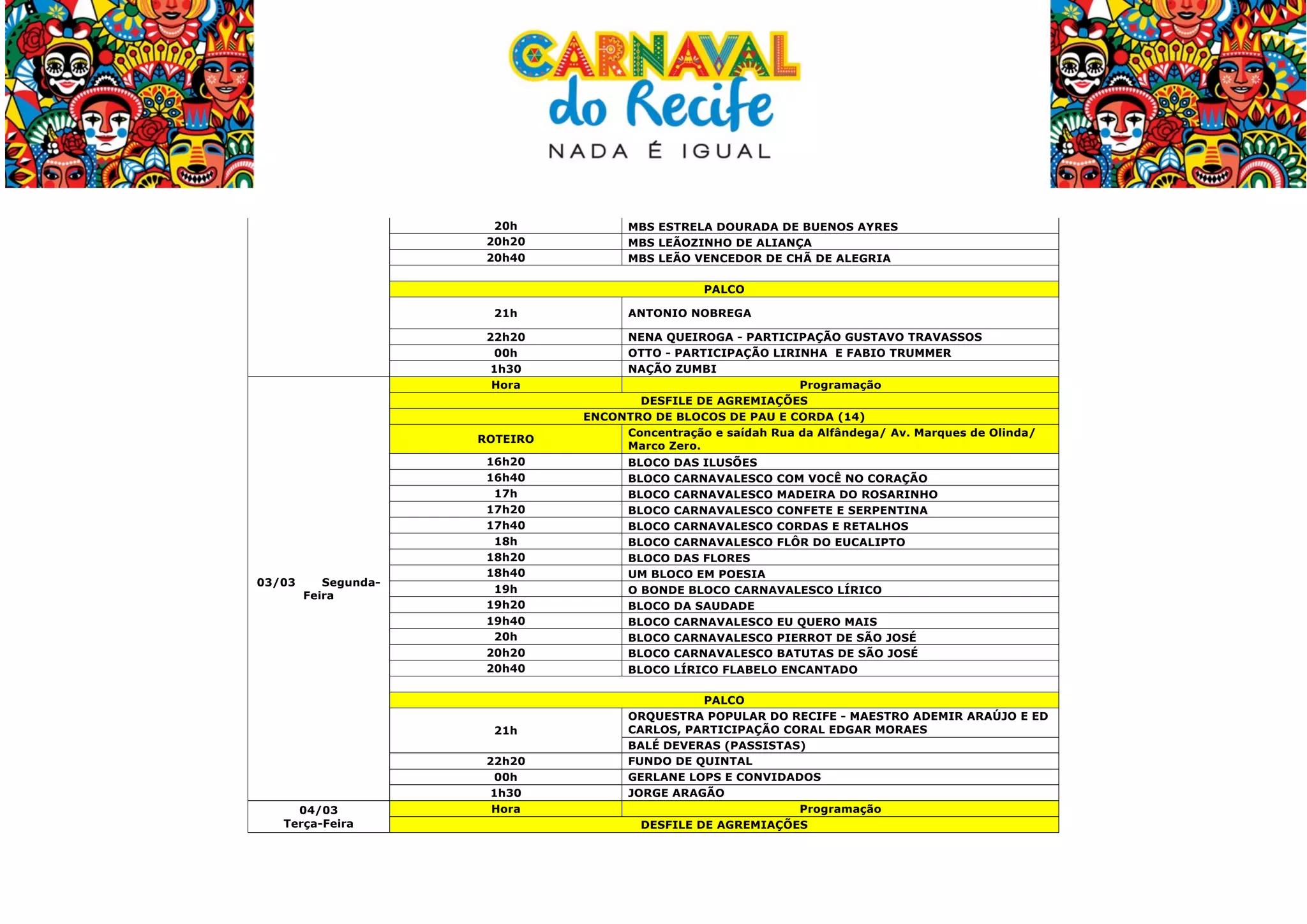  
20h
20h20
20h40

MBS ESTRELA DOURADA DE BUENOS AYRES
MBS LEÃOZINHO DE ALIANÇA
MBS LEÃO VENCEDOR DE CHÃ DE ALEGRIA
PALCO

21h
22h20
00h
1h30
Hora

ROTEIRO

03/03

SegundaFeira

16h20
16h40
17h
17h20
17h40
18h
18h20
18h40
19h
19h20
19h40
20h
20h20
20h40

21h

04/03
Terça-Feira

	
  

22h20
00h
1h30
Hora

ANTONIO NOBREGA
NENA QUEIROGA - PARTICIPAÇÃO GUSTAVO TRAVASSOS
OTTO - PARTICIPAÇÃO LIRINHA E FABIO TRUMMER
NAÇÃO ZUMBI
Programação
DESFILE DE AGREMIAÇÕES
ENCONTRO DE BLOCOS DE PAU E CORDA (14)
Concentração e saídah Rua da Alfândega/ Av. Marques de Olinda/
Marco Zero.
BLOCO DAS ILUSÕES
BLOCO CARNAVALESCO COM VOCÊ NO CORAÇÃO
BLOCO CARNAVALESCO MADEIRA DO ROSARINHO
BLOCO CARNAVALESCO CONFETE E SERPENTINA
BLOCO CARNAVALESCO CORDAS E RETALHOS
BLOCO CARNAVALESCO FLÔR DO EUCALIPTO
BLOCO DAS FLORES
UM BLOCO EM POESIA
O BONDE BLOCO CARNAVALESCO LÍRICO
BLOCO DA SAUDADE
BLOCO CARNAVALESCO EU QUERO MAIS
BLOCO CARNAVALESCO PIERROT DE SÃO JOSÉ
BLOCO CARNAVALESCO BATUTAS DE SÃO JOSÉ
BLOCO LÍRICO FLABELO ENCANTADO
PALCO
ORQUESTRA POPULAR DO RECIFE - MAESTRO ADEMIR ARAÚJO E ED
CARLOS, PARTICIPAÇÃO CORAL EDGAR MORAES
BALÉ DEVERAS (PASSISTAS)
FUNDO DE QUINTAL
GERLANE LOPS E CONVIDADOS
JORGE ARAGÃO
Programação
DESFILE DE AGREMIAÇÕES

 