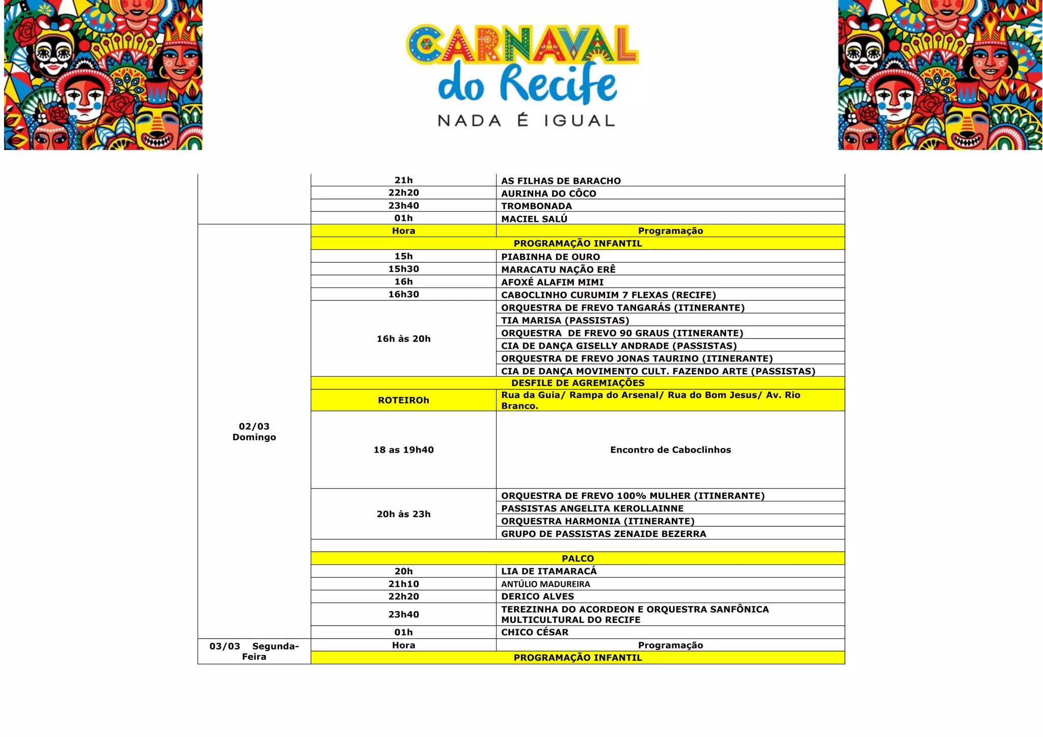  
21h
22h20
23h40
01h
Hora

AS FILHAS DE BARACHO
AURINHA DO CÔCO
TROMBONADA
MACIEL SALÚ

15h
15h30
16h
16h30

PIABINHA DE OURO
MARACATU NAÇÃO ERÊ
AFOXÉ ALAFIM MIMI
CABOCLINHO CURUMIM 7 FLEXAS (RECIFE)
ORQUESTRA DE FREVO TANGARÁS (ITINERANTE)
TIA MARISA (PASSISTAS)
ORQUESTRA DE FREVO 90 GRAUS (ITINERANTE)
CIA DE DANÇA GISELLY ANDRADE (PASSISTAS)
ORQUESTRA DE FREVO JONAS TAURINO (ITINERANTE)
CIA DE DANÇA MOVIMENTO CULT. FAZENDO ARTE (PASSISTAS)
DESFILE DE AGREMIAÇÕES
Rua da Guia/ Rampa do Arsenal/ Rua do Bom Jesus/ Av. Rio
Branco.

16h às 20h

ROTEIROh

Programação
PROGRAMAÇÃO INFANTIL

02/03
Domingo
18 as 19h40

20h às 23h

20h
21h10
22h20
23h40
03/03

	
  

SegundaFeira

01h
Hora

Encontro de Caboclinhos

ORQUESTRA DE FREVO 100% MULHER (ITINERANTE)
PASSISTAS ANGELITA KEROLLAINNE
ORQUESTRA HARMONIA (ITINERANTE)
GRUPO DE PASSISTAS ZENAIDE BEZERRA
PALCO
LIA DE ITAMARACÁ

ANTÚLIO	
  MADUREIRA	
  
DERICO ALVES
TEREZINHA DO ACORDEON E ORQUESTRA SANFÔNICA
MULTICULTURAL DO RECIFE
CHICO CÉSAR
Programação
PROGRAMAÇÃO INFANTIL

 