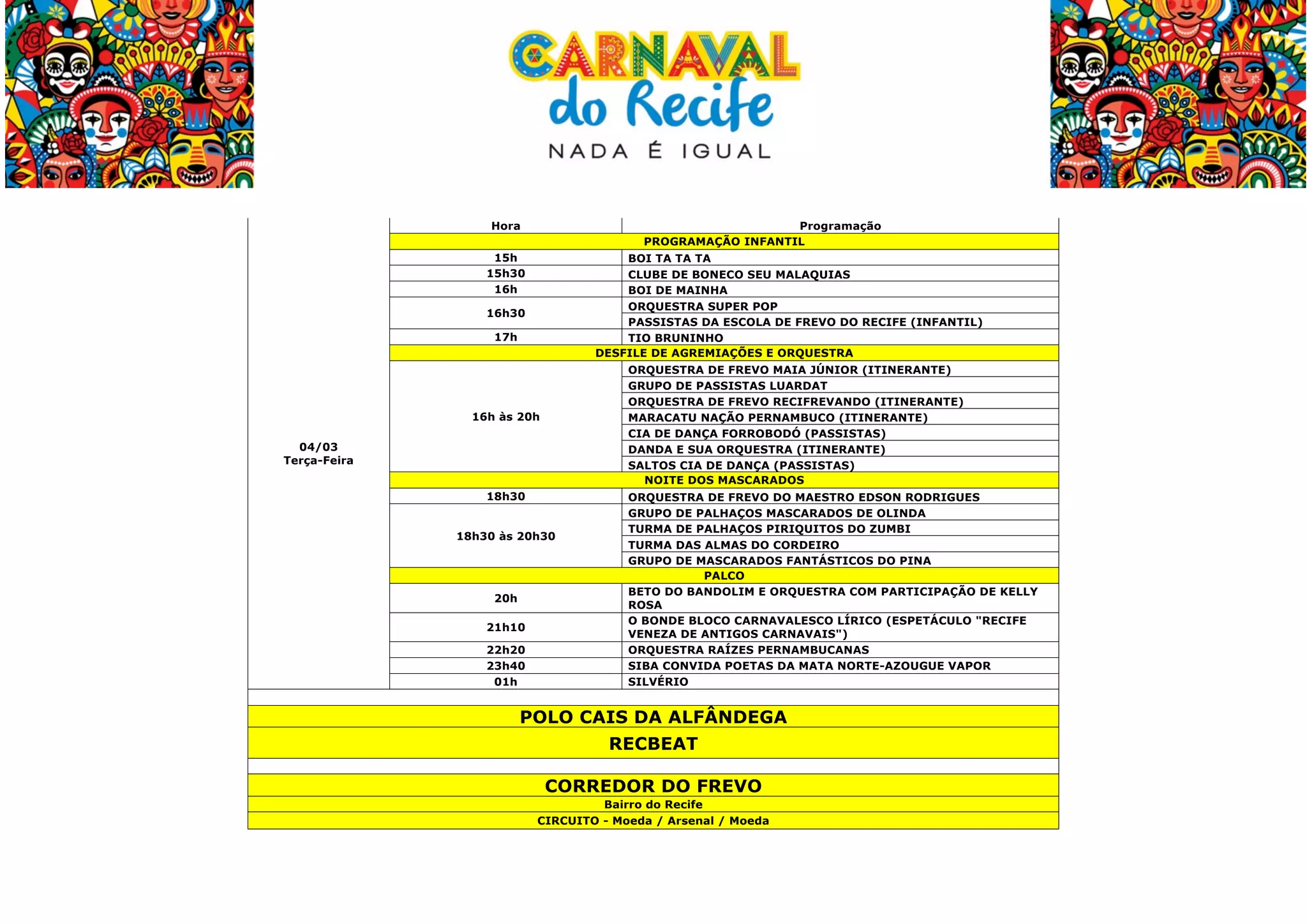  
Hora

Programação
PROGRAMAÇÃO INFANTIL

15h
15h30
16h

BOI TA TA TA
CLUBE DE BONECO SEU MALAQUIAS
BOI DE MAINHA
ORQUESTRA SUPER POP
PASSISTAS DA ESCOLA DE FREVO DO RECIFE (INFANTIL)
TIO BRUNINHO
DESFILE DE AGREMIAÇÕES E ORQUESTRA

16h30
17h

ORQUESTRA DE FREVO MAIA JÚNIOR (ITINERANTE)
GRUPO DE PASSISTAS LUARDAT
ORQUESTRA DE FREVO RECIFREVANDO (ITINERANTE)
MARACATU NAÇÃO PERNAMBUCO (ITINERANTE)
CIA DE DANÇA FORROBODÓ (PASSISTAS)
DANDA E SUA ORQUESTRA (ITINERANTE)
SALTOS CIA DE DANÇA (PASSISTAS)
NOITE DOS MASCARADOS

16h às 20h
04/03
Terça-Feira
18h30
18h30 às 20h30

20h
21h10
22h20
23h40
01h

ORQUESTRA DE FREVO DO MAESTRO EDSON RODRIGUES
GRUPO DE PALHAÇOS MASCARADOS DE OLINDA
TURMA DE PALHAÇOS PIRIQUITOS DO ZUMBI
TURMA DAS ALMAS DO CORDEIRO
GRUPO DE MASCARADOS FANTÁSTICOS DO PINA
PALCO
BETO DO BANDOLIM E ORQUESTRA COM PARTICIPAÇÃO DE KELLY
ROSA
O BONDE BLOCO CARNAVALESCO LÍRICO (ESPETÁCULO "RECIFE
VENEZA DE ANTIGOS CARNAVAIS")
ORQUESTRA RAÍZES PERNAMBUCANAS
SIBA CONVIDA POETAS DA MATA NORTE-AZOUGUE VAPOR
SILVÉRIO

POLO CAIS DA ALFÂNDEGA
RECBEAT
CORREDOR DO FREVO
Bairro do Recife
CIRCUITO - Moeda / Arsenal / Moeda

	
  

 