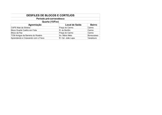 DESFILES DE BLOCOS E CORTEJOS
                       Período pré-carnavalesco
                            Quarta (15/Fev)
                 Agremiação                     Local de Saída     Bairro
CAPS Nise da Silveira                      Praça do Carmo        Carmo
Bloco Duarte Coelho em Folia               R. do Bonfim          Carmo
Bloco da Paz                               Praça do Carmo        Carmo
TCM Amigos da Barreira do Rosário          Av. Mário Melo        Bonsucesso
Aprendendo e Crescendo com o Frevo         R. Cel. João Lapa     Varadouro
 