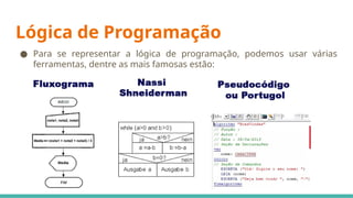 Lógica de Programação
● Para se representar a lógica de programação, podemos usar várias
ferramentas, dentre as mais famosas estão:
 