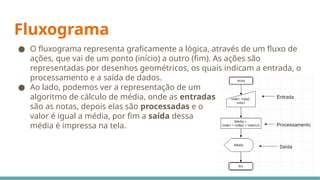 Fluxograma
● O fluxograma representa graficamente a lógica, através de um fluxo de
ações, que vai de um ponto (início) a outro (fim). As ações são
representadas por desenhos geométricos, os quais indicam a entrada, o
processamento e a saída de dados.
● Ao lado, podemos ver a representação de um
algoritmo de cálculo de média, onde as entradas
são as notas, depois elas são processadas e o
valor é igual a média, por fim a saída dessa
média é impressa na tela.
 