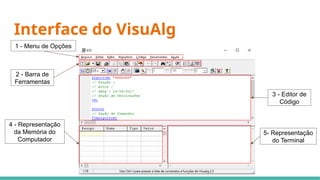 Interface do VisuAlg
1 - Menu de Opções
2 - Barra de
Ferramentas
3 - Editor de
Código
4 - Representação
da Memória do
Computador
5- Representação
do Terminal
 