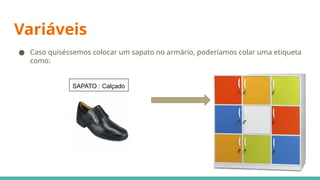 Variáveis
● Caso quiséssemos colocar um sapato no armário, poderíamos colar uma etiqueta
como:
SAPATO : Calçado
 